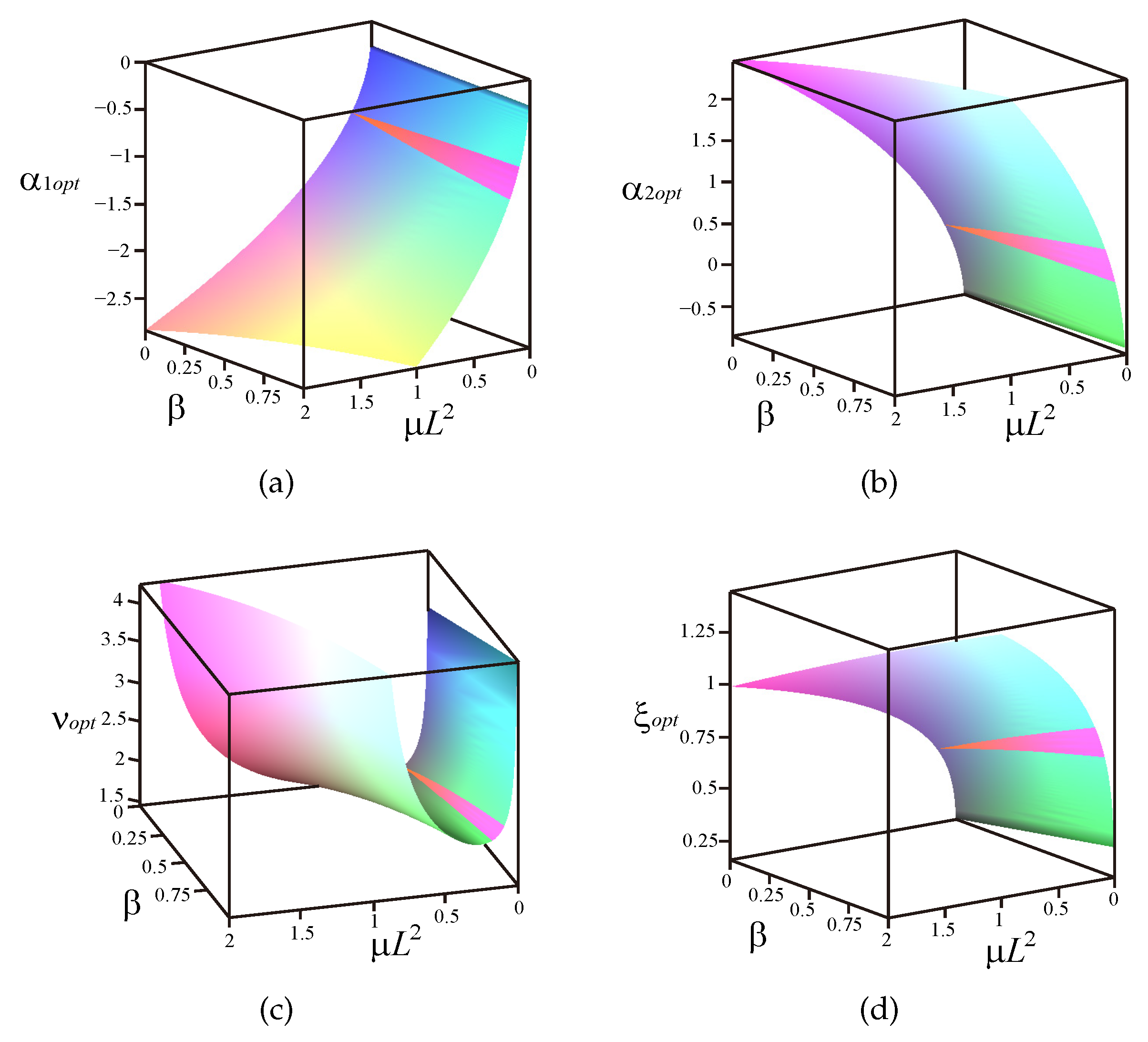 Applsci 13 03697 g007