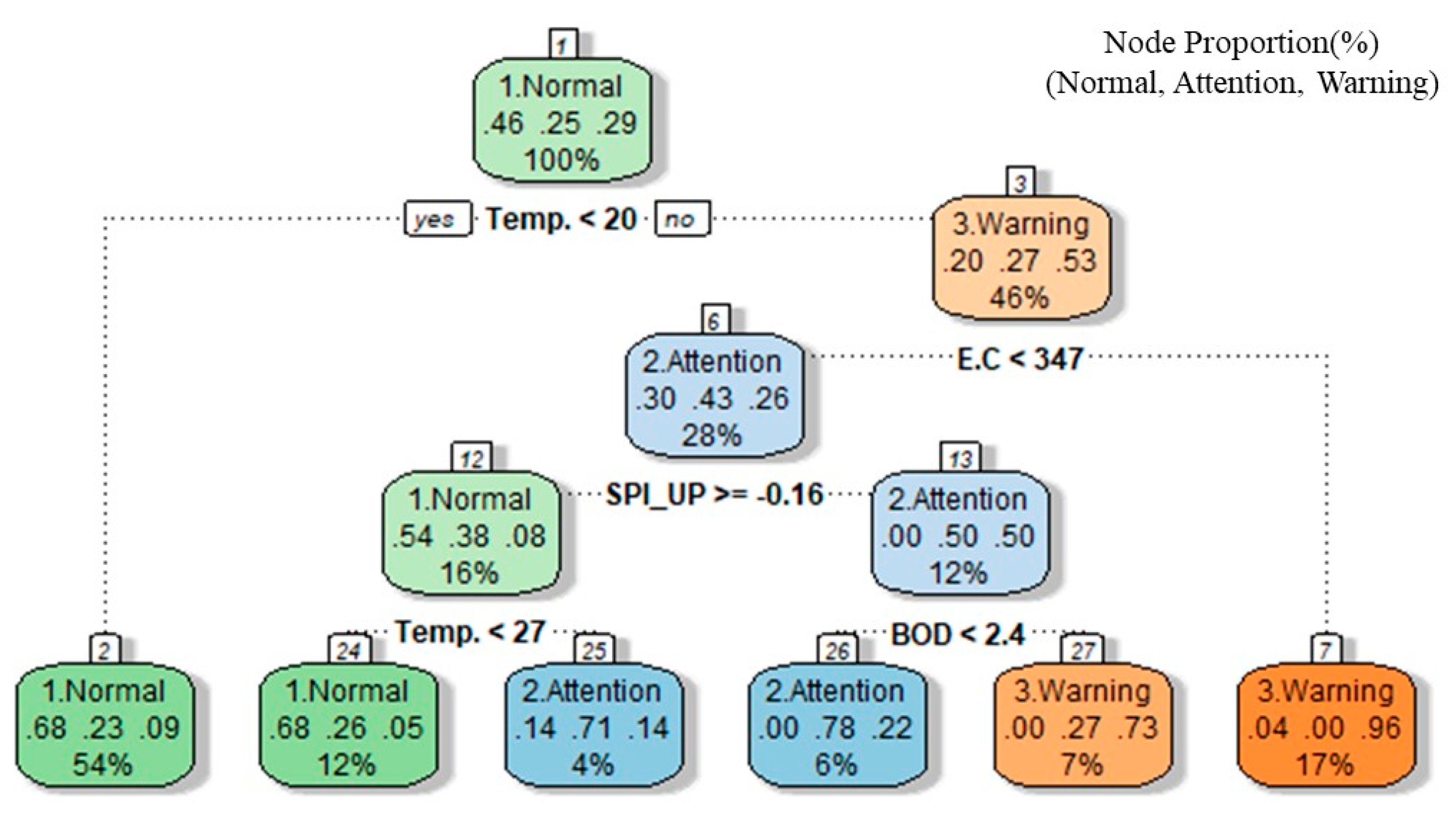 Applsci 13 03699 g005