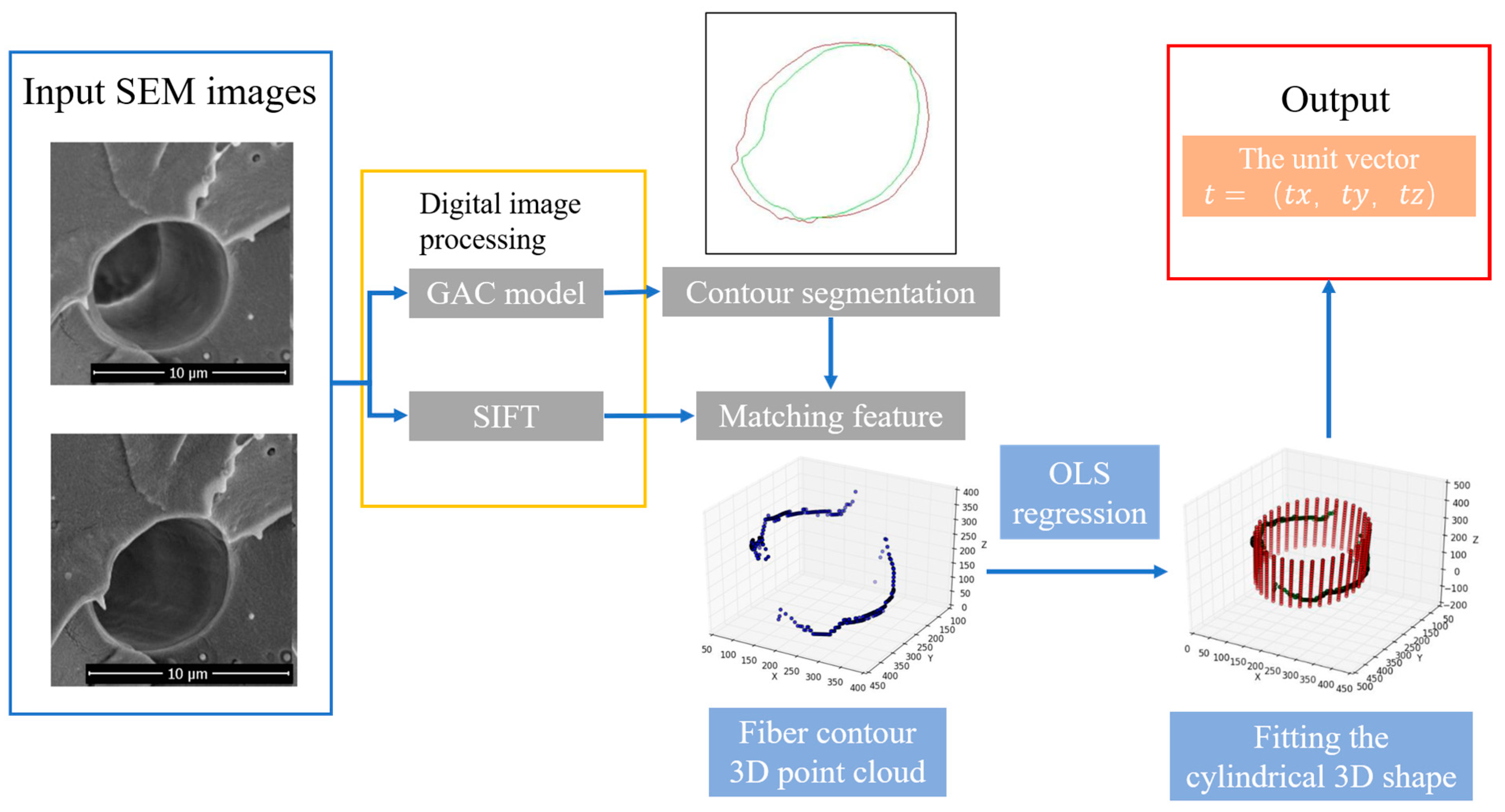 Applsci 13 03700 g002