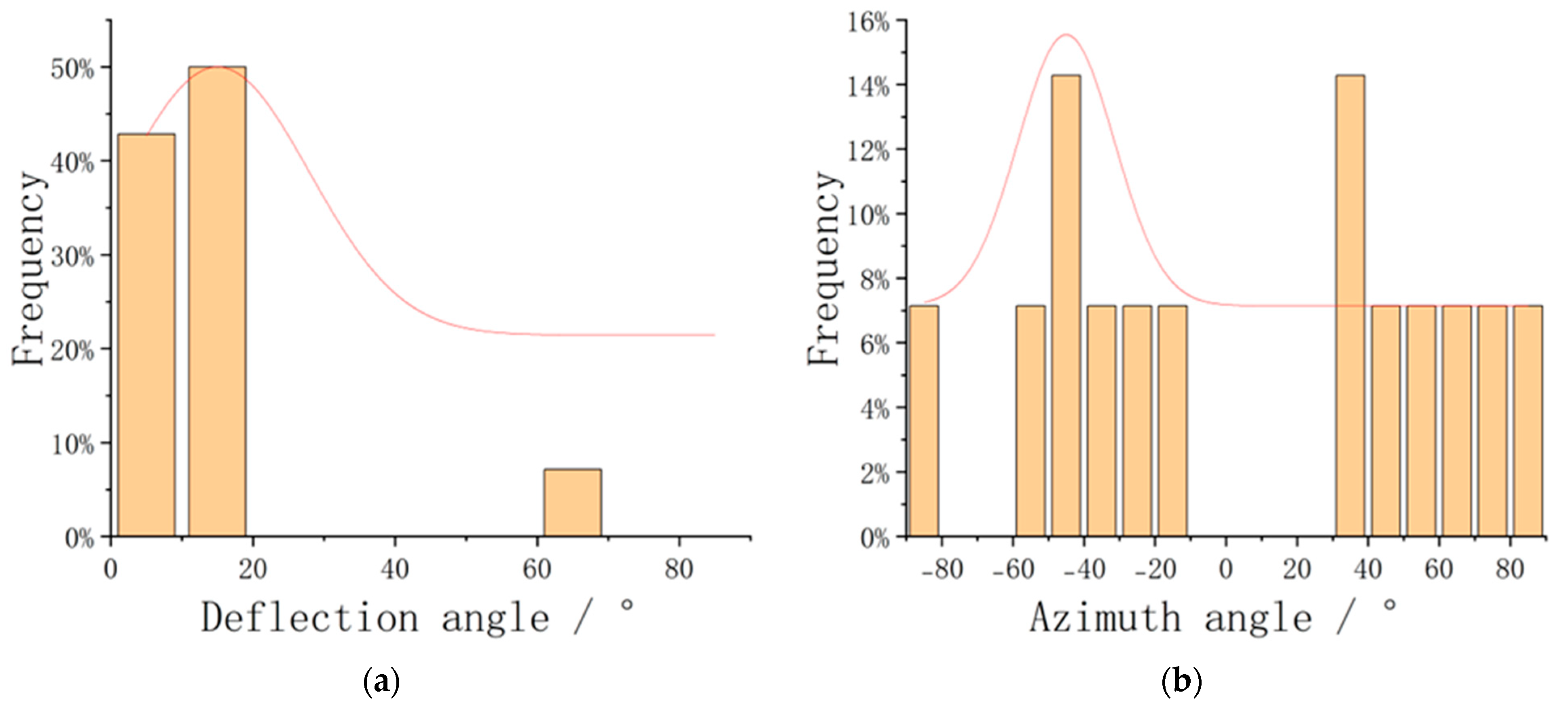 Applsci 13 03700 g011