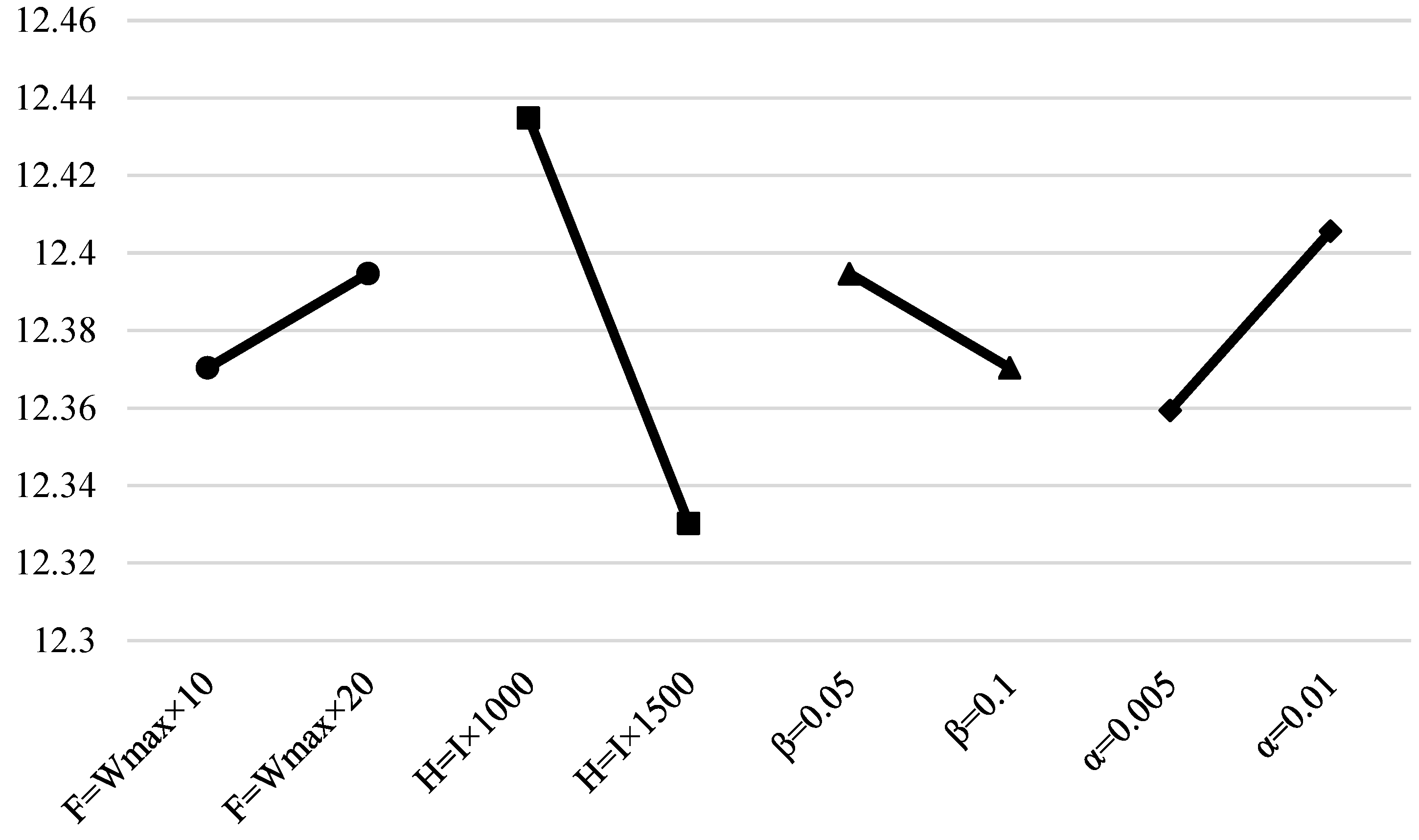 Applsci 13 03702 g012