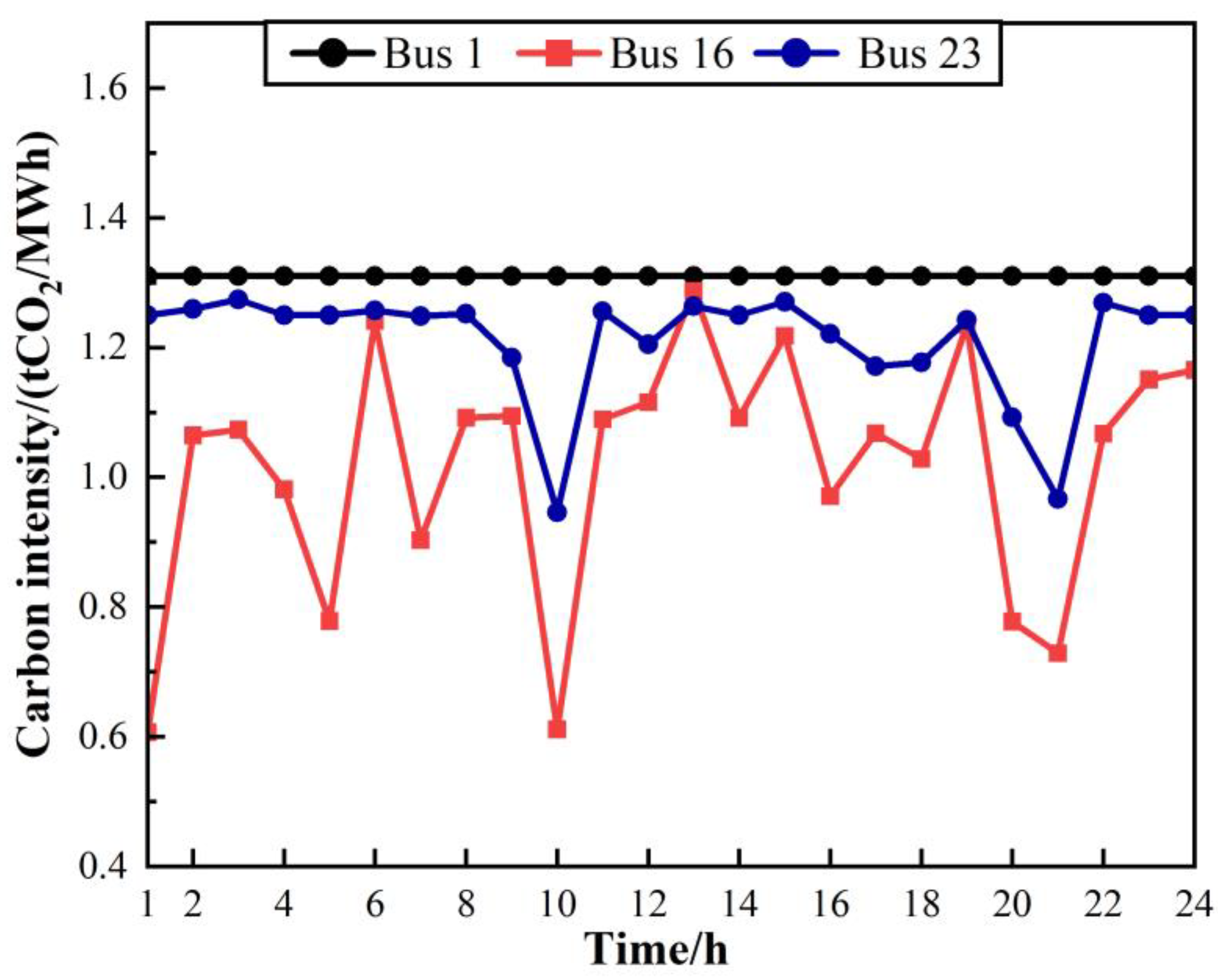 Applsci 13 03710 g006