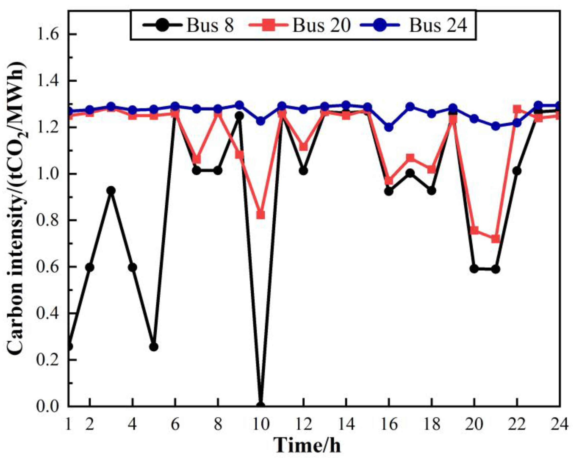 Applsci 13 03710 g007