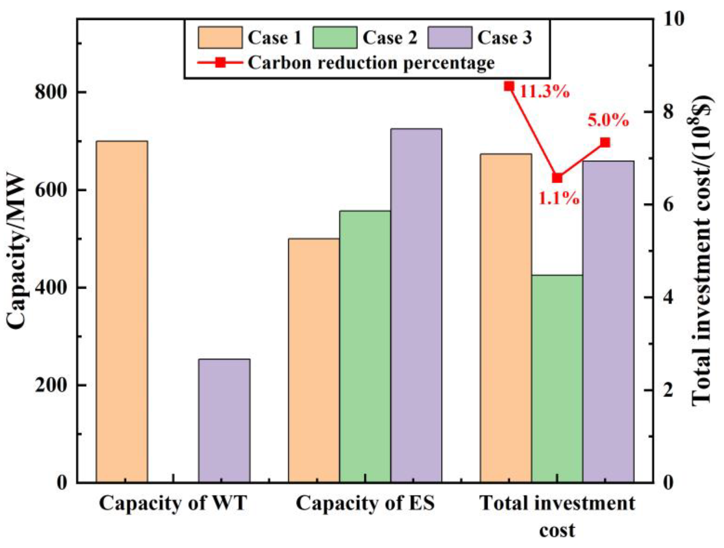 Applsci 13 03710 g008