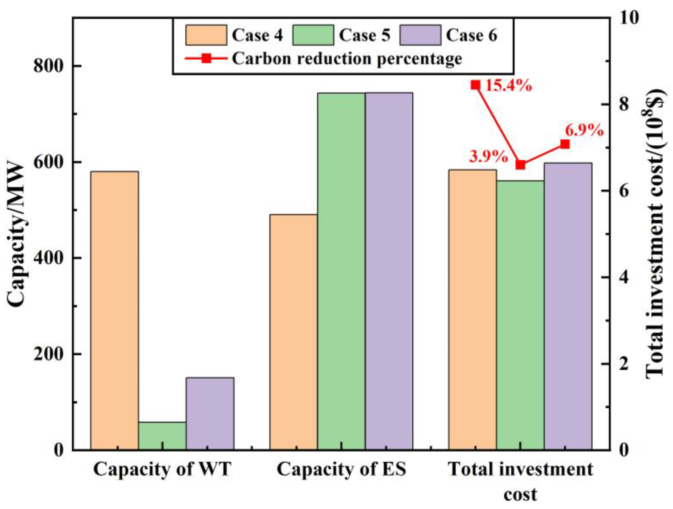 Applsci 13 03710 g010