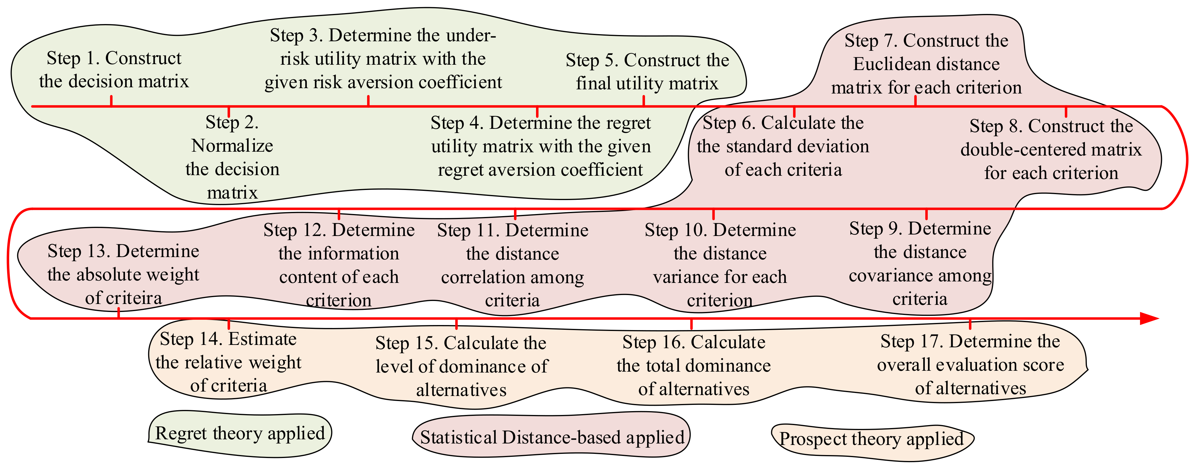 Applsci 13 03711 g001