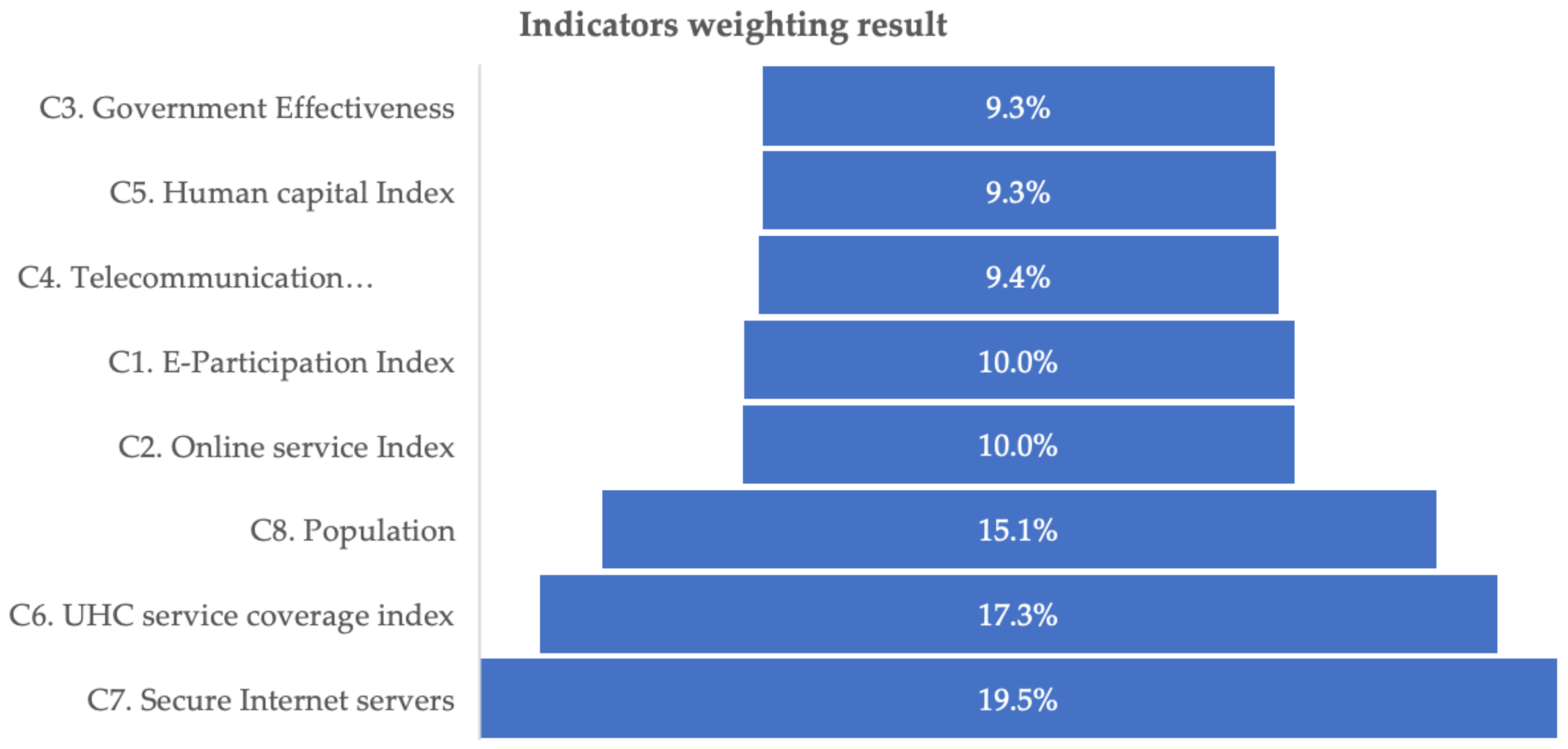 Applsci 13 03711 g002