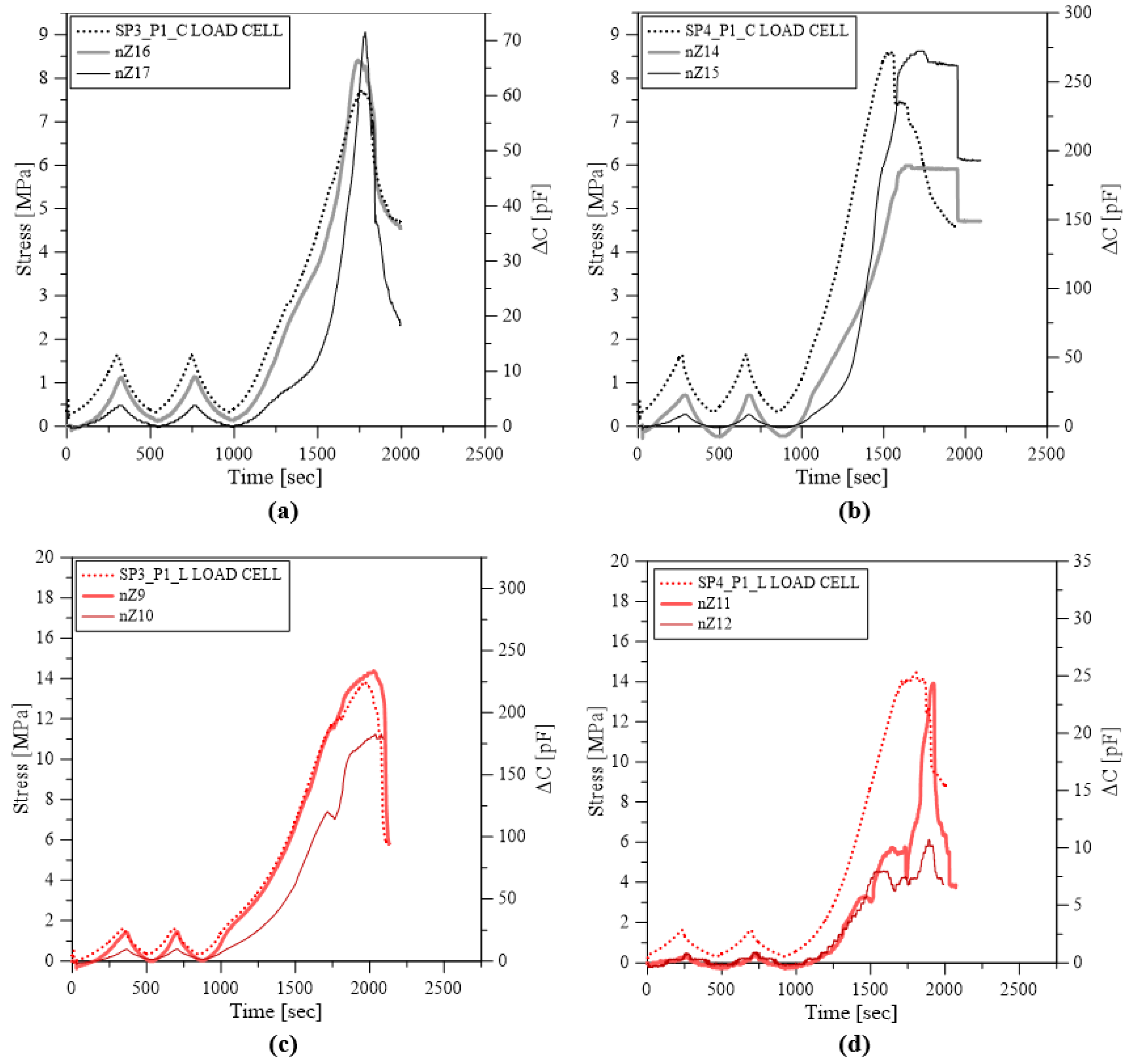 Applsci 13 03712 g012 Applsci 13 03712 g012