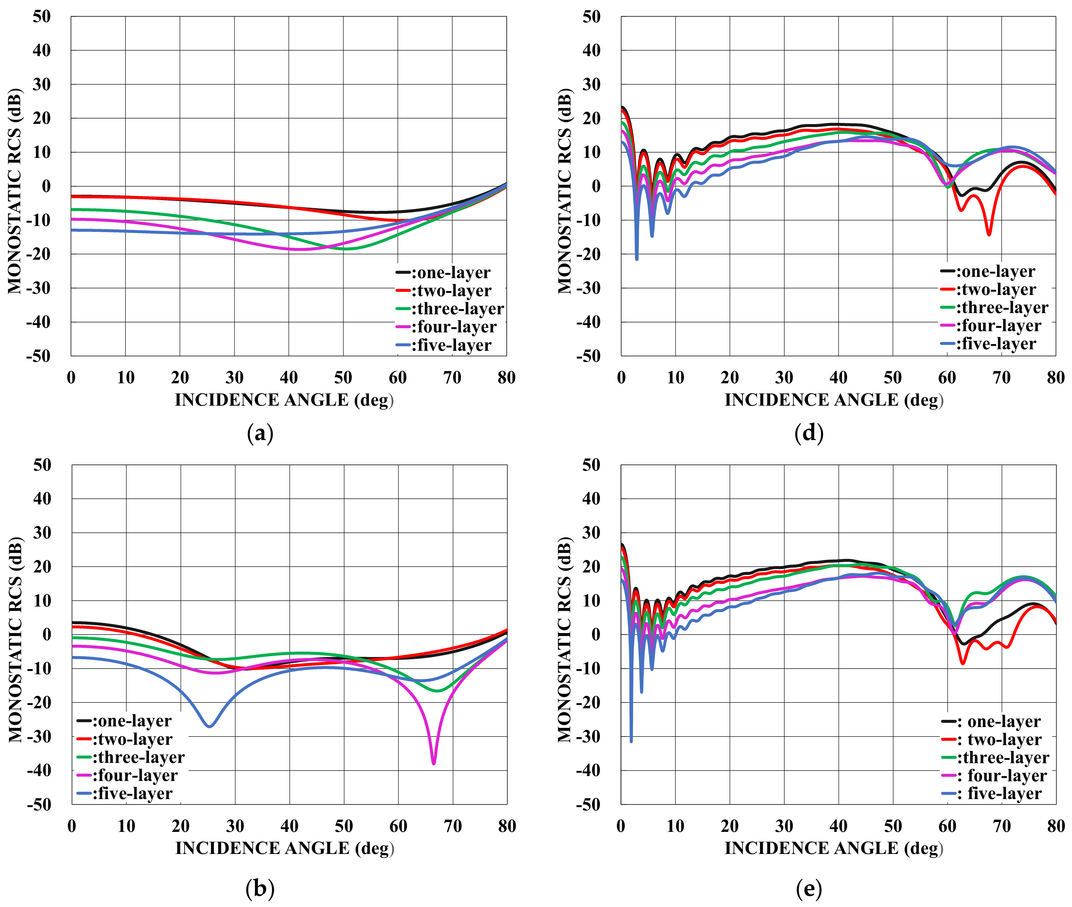 Applsci 13 03715 g002a