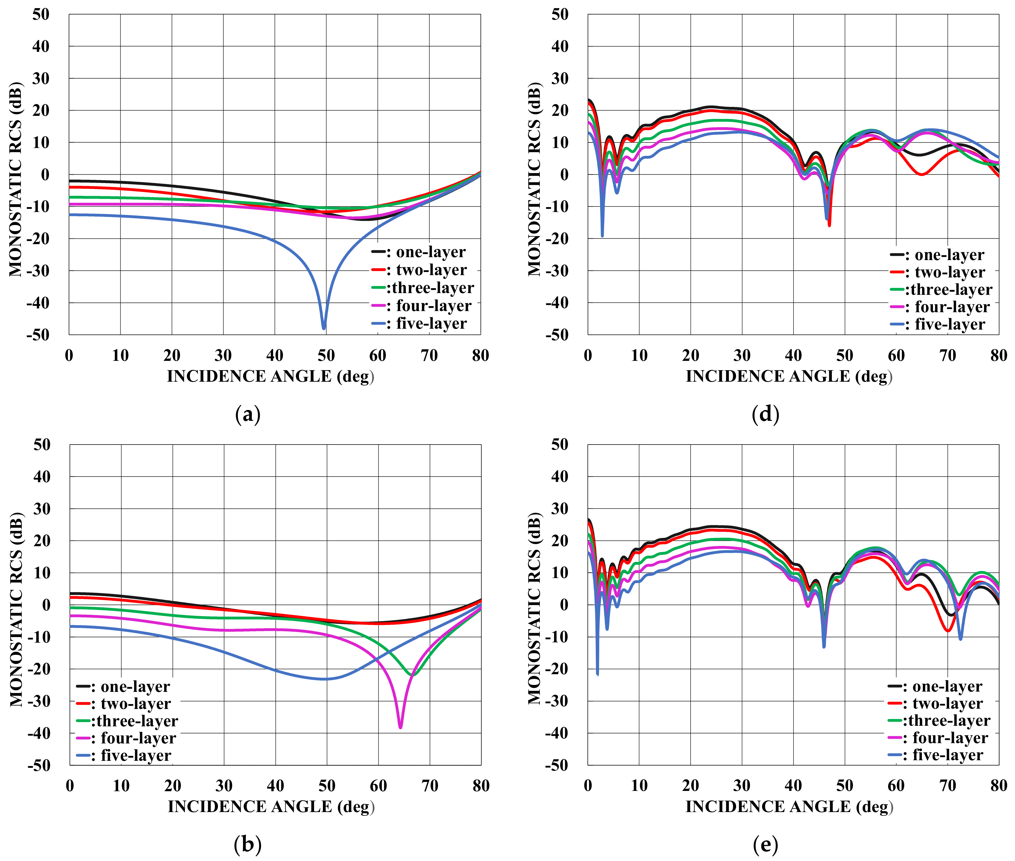 Applsci 13 03715 g003a
