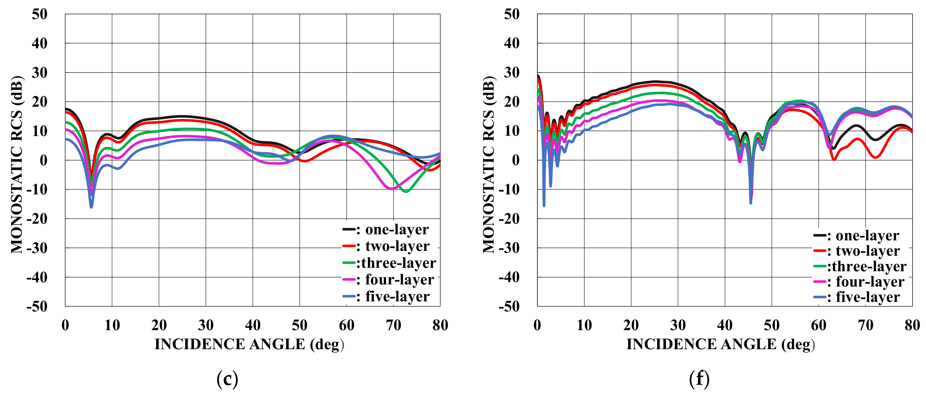 Applsci 13 03715 g003b