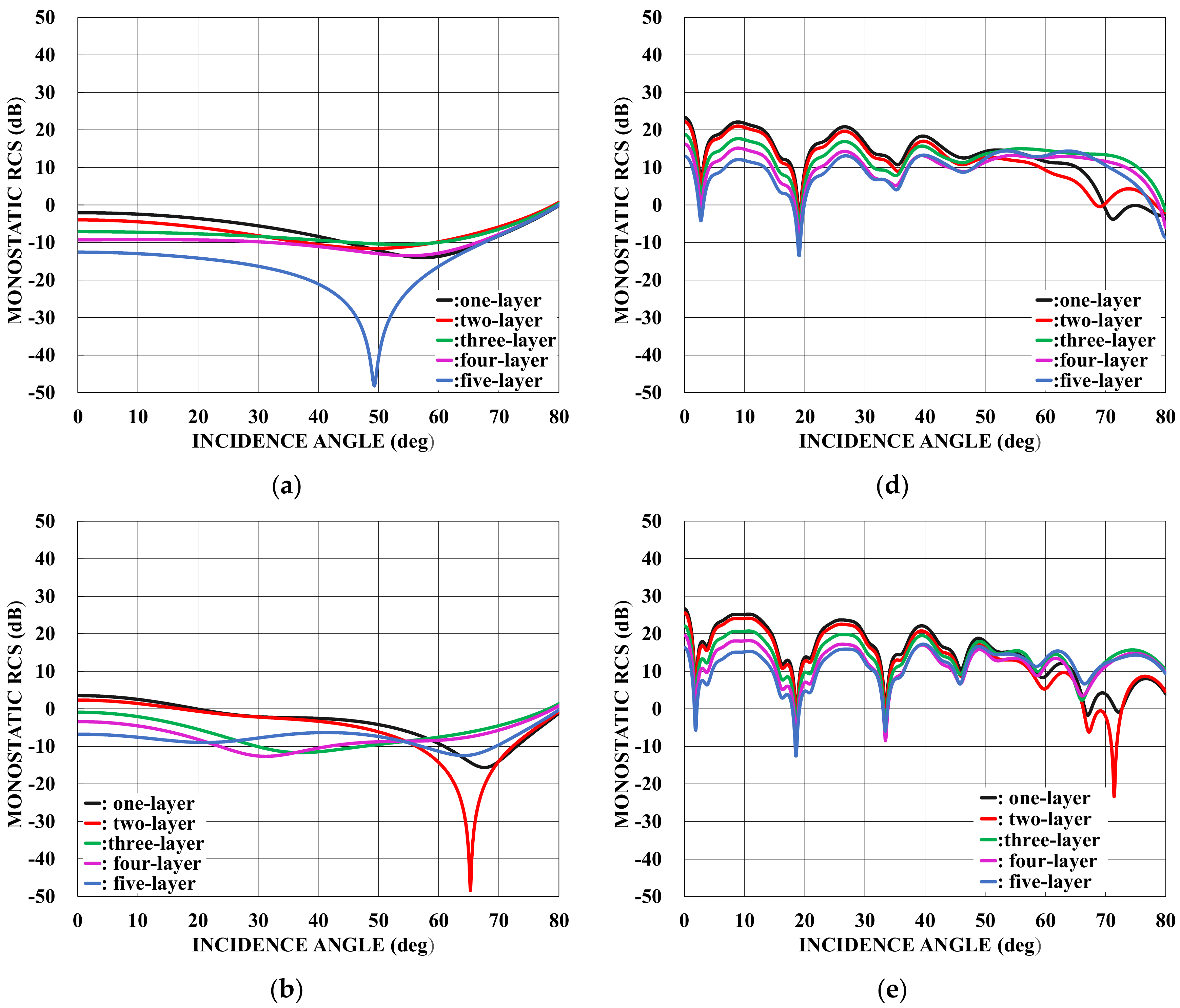 Applsci 13 03715 g004a