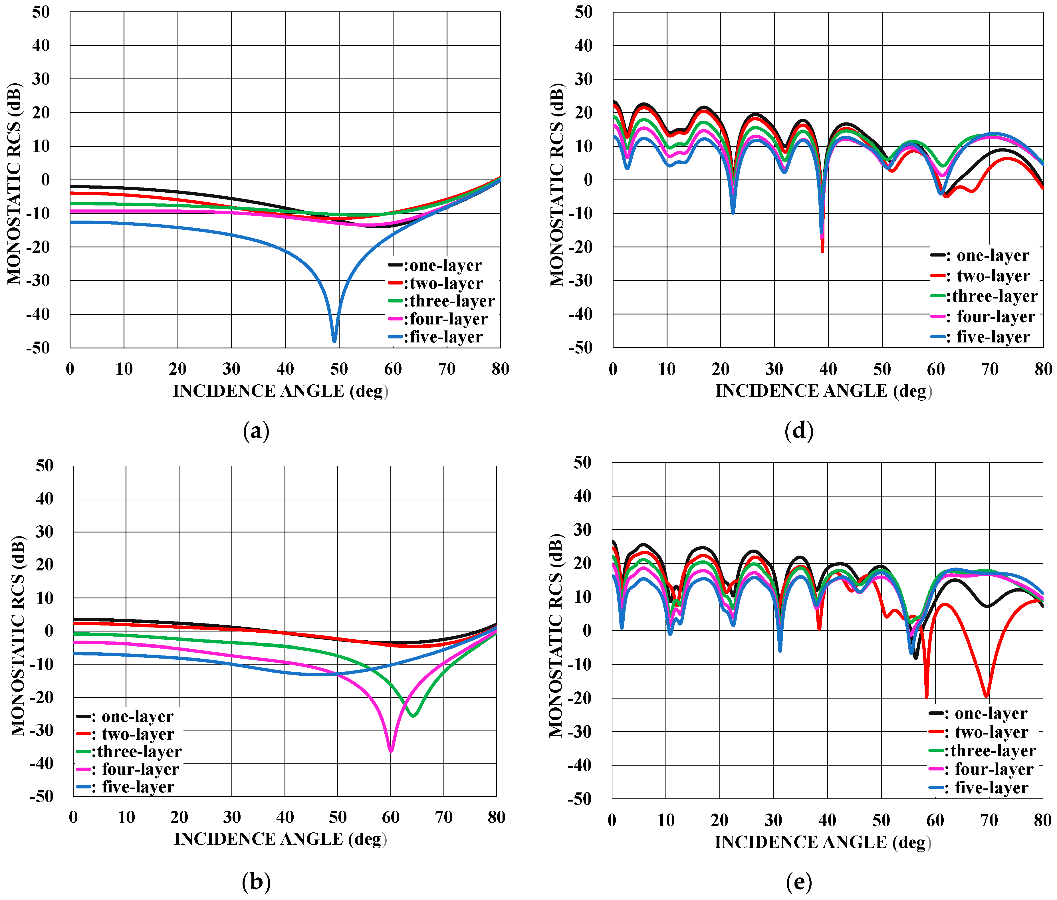 Applsci 13 03715 g005a