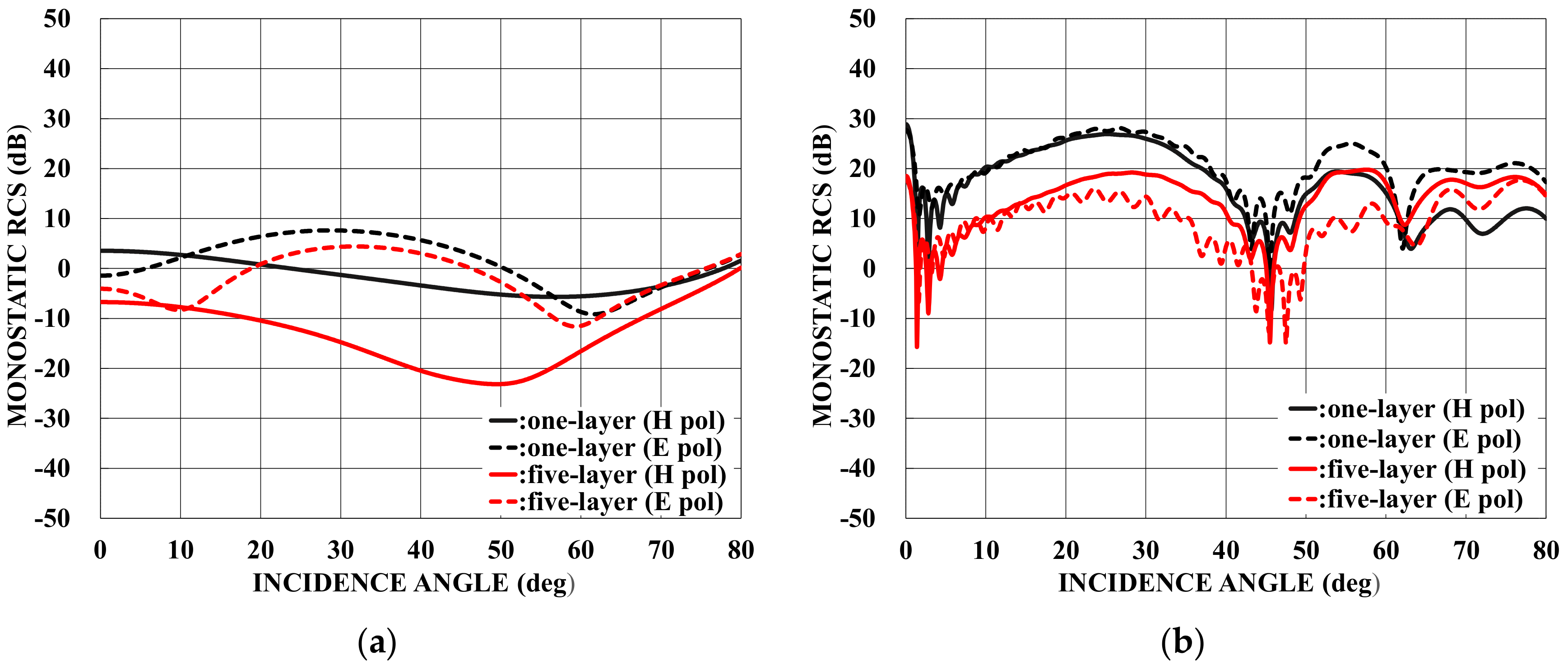 Applsci 13 03715 g007