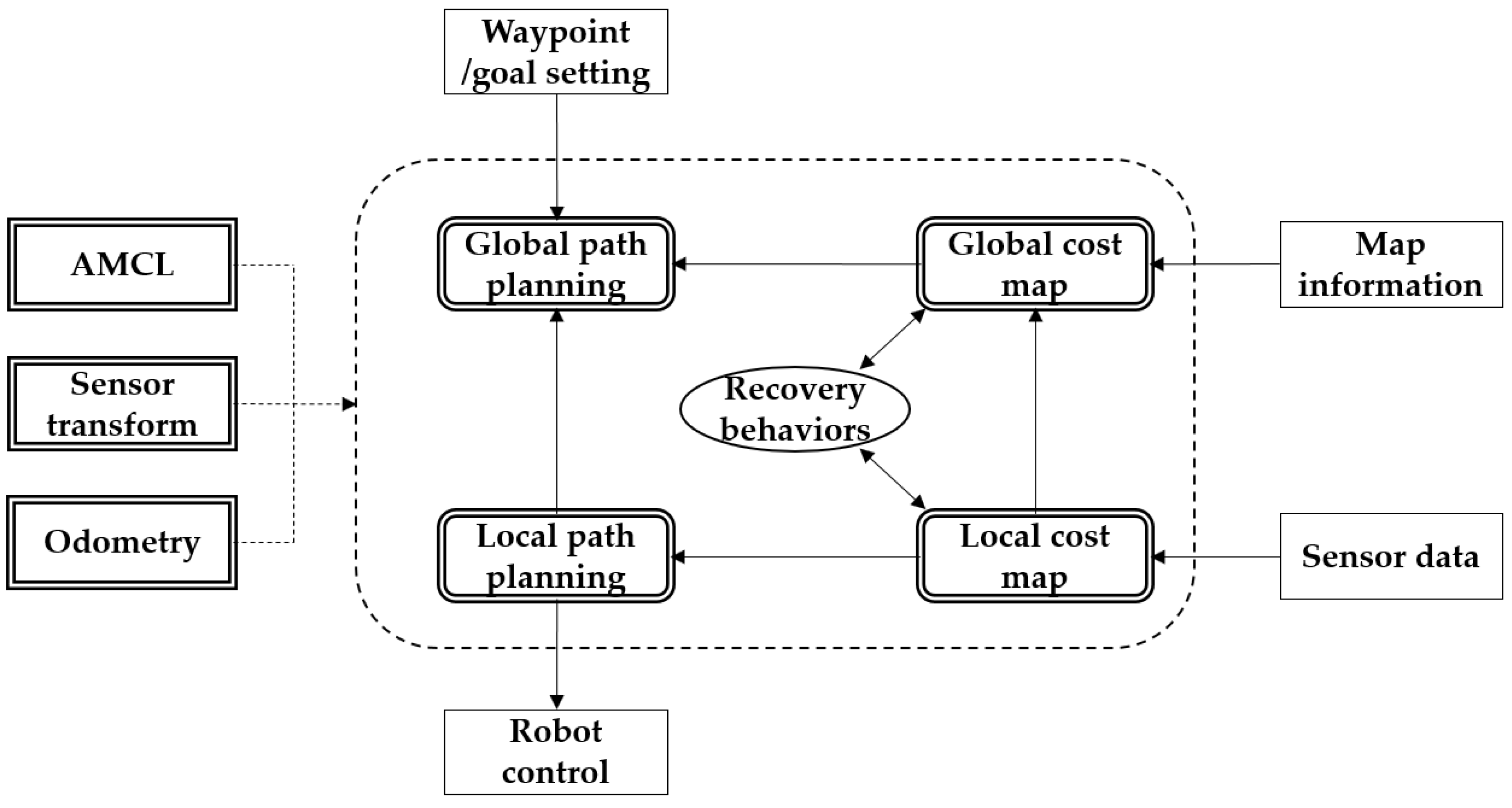 Applsci 13 03717 g004