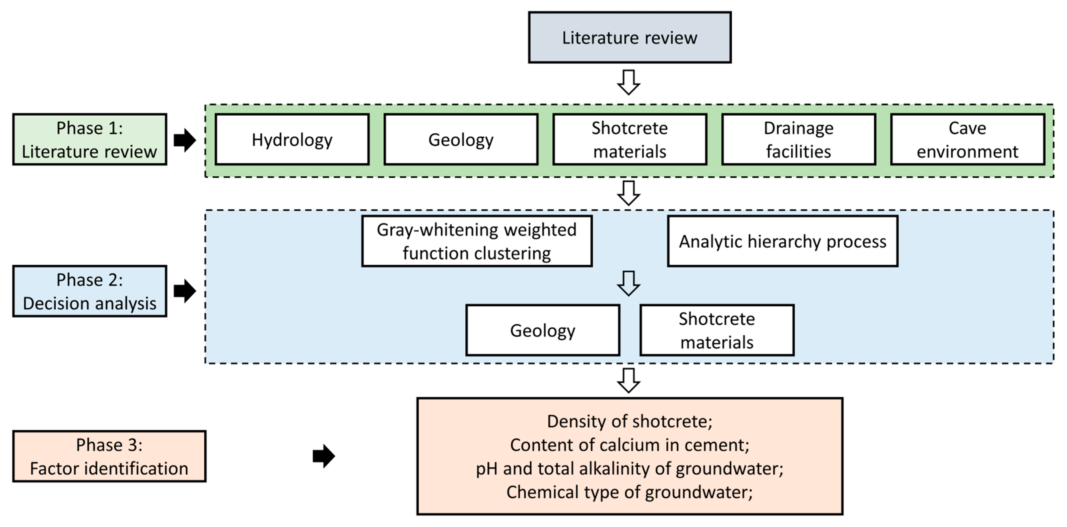 Applsci 13 03721 g001