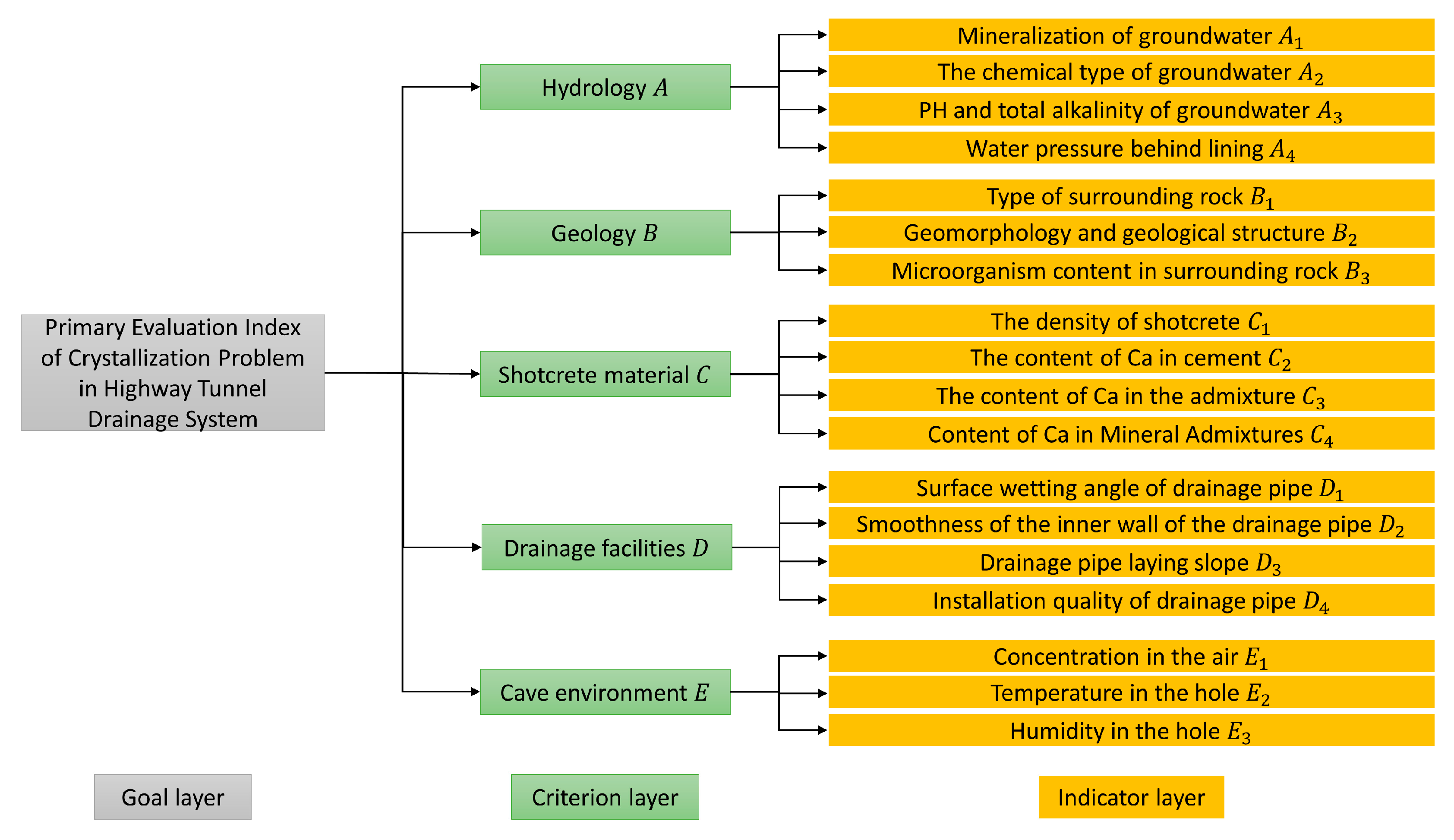 Applsci 13 03721 g002