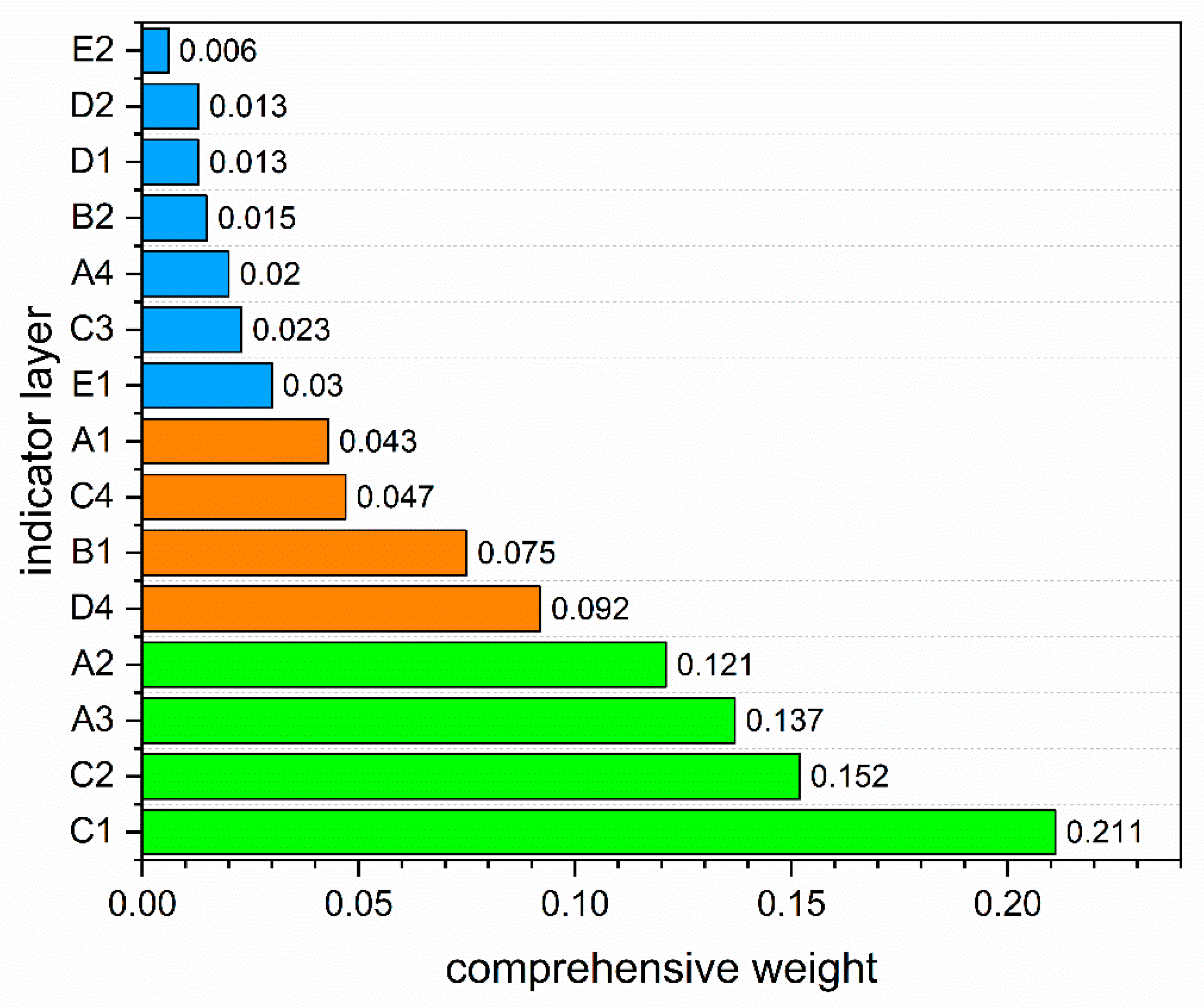 Applsci 13 03721 g003