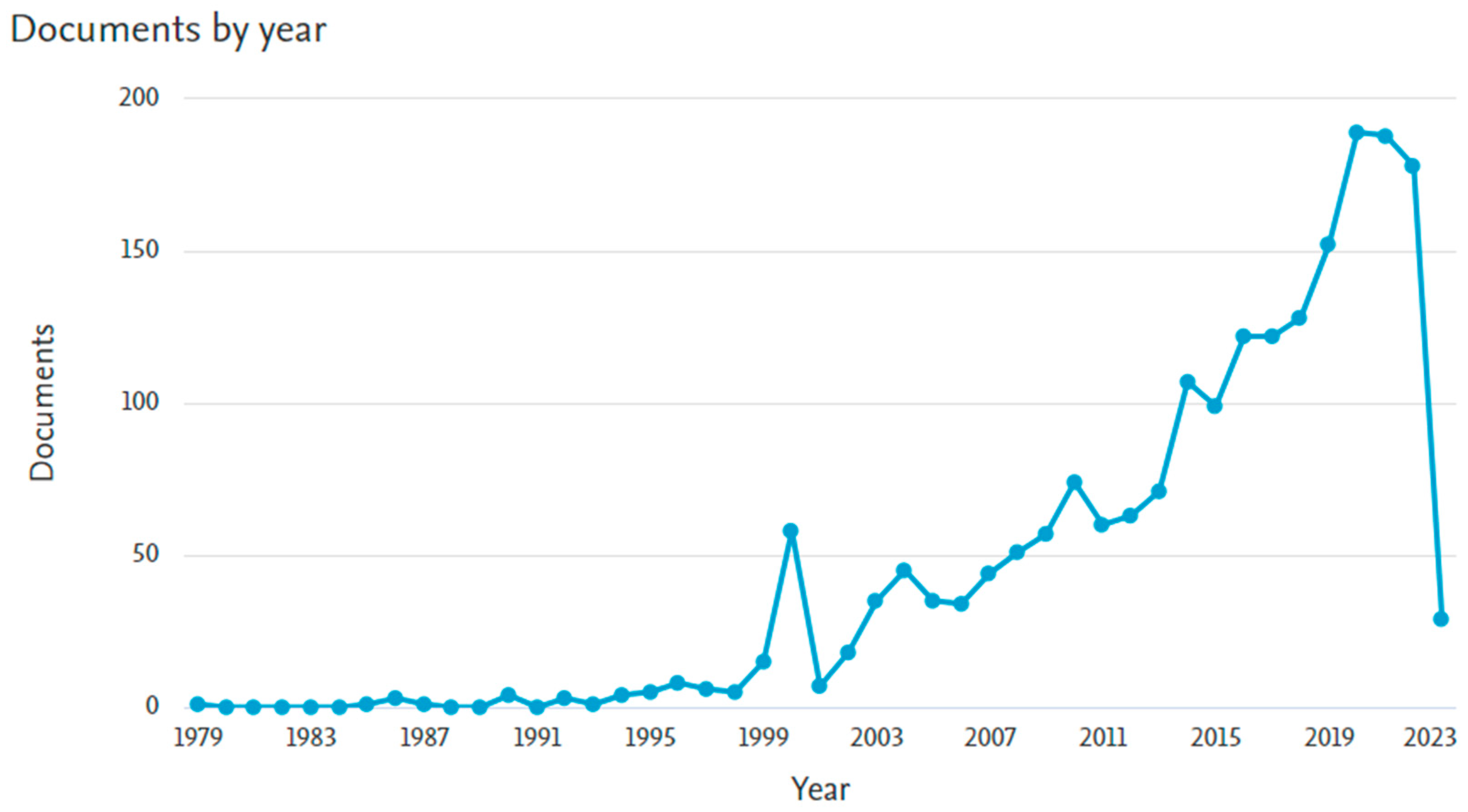 Applsci 13 03725 g001