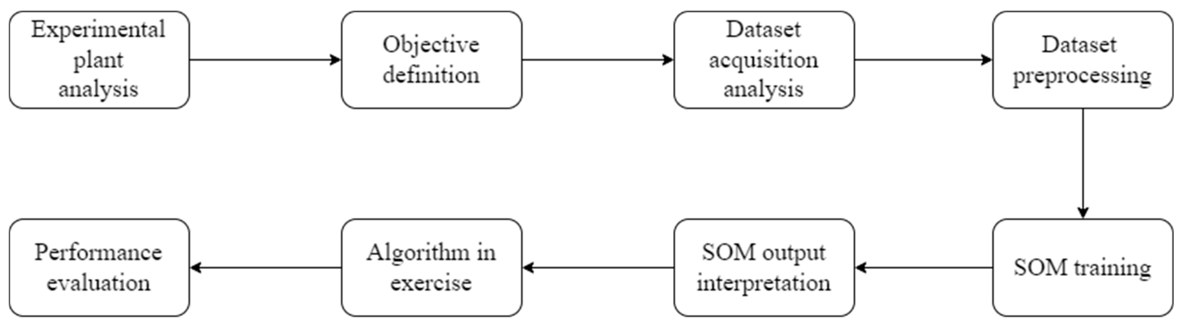 Applsci 13 03725 g002
