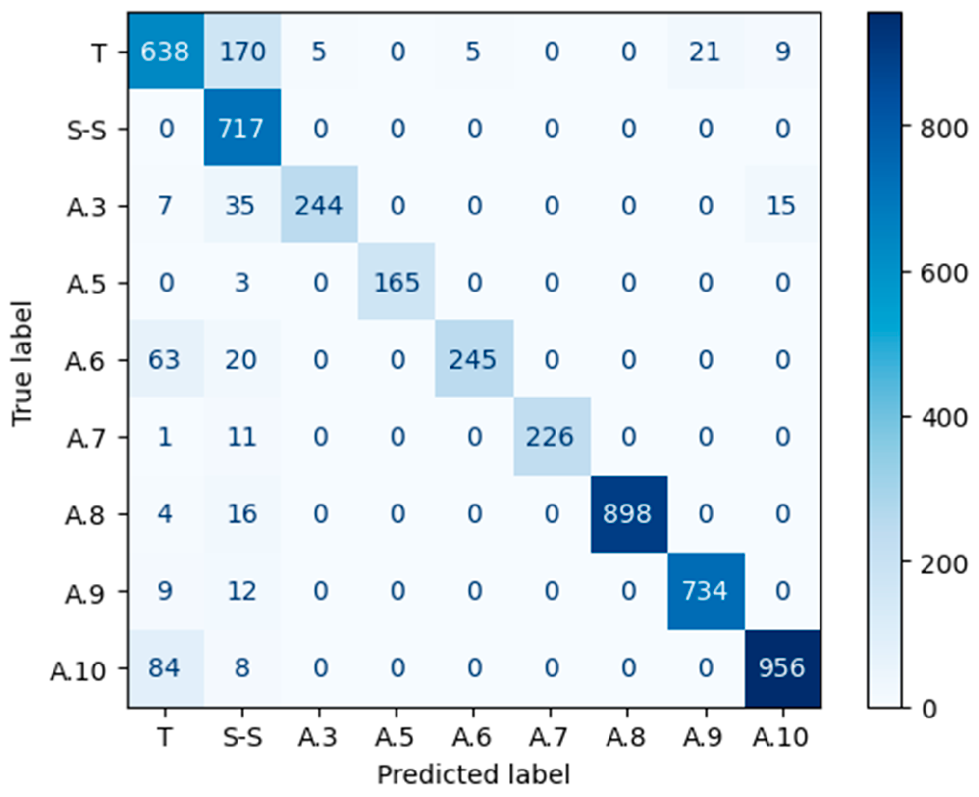 Applsci 13 03725 g013