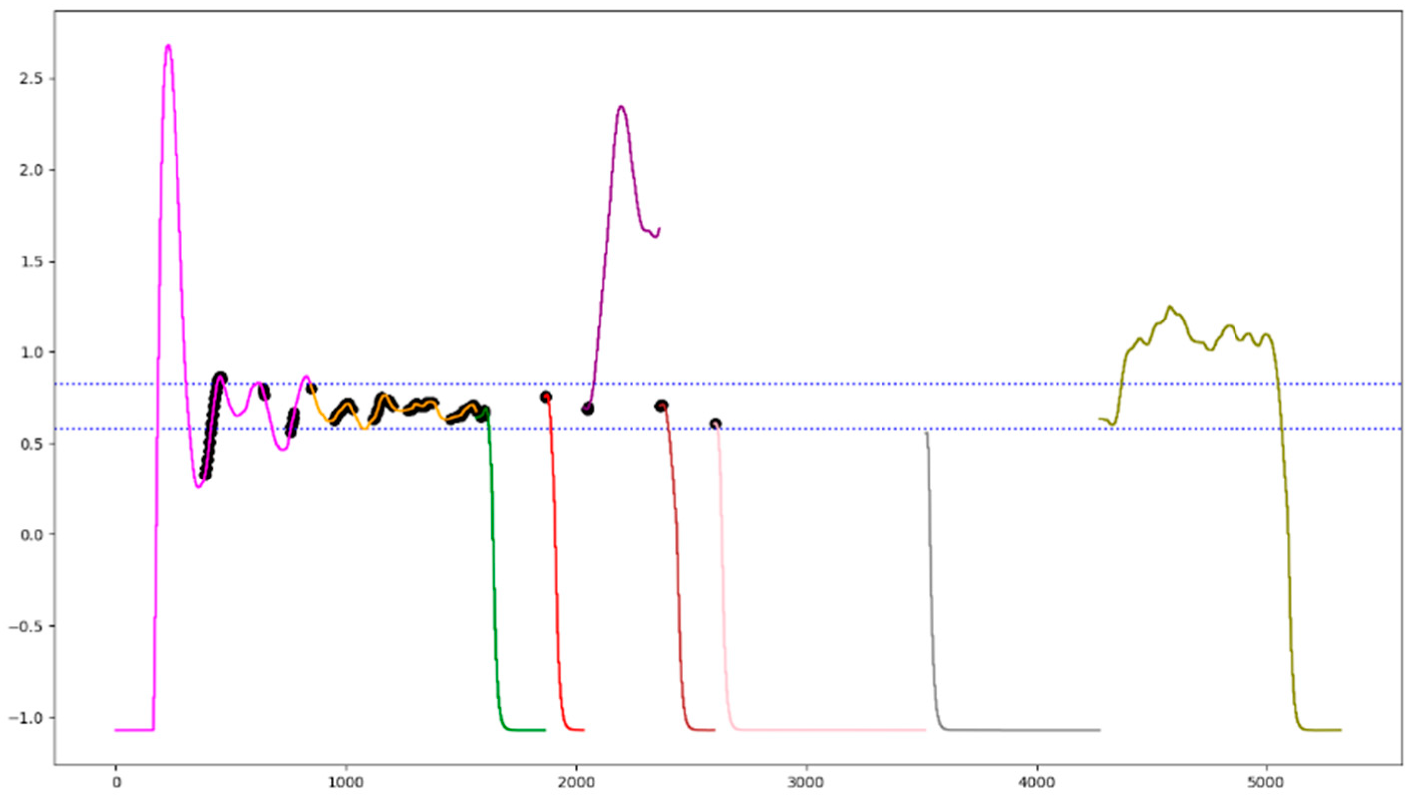 Applsci 13 03725 g014