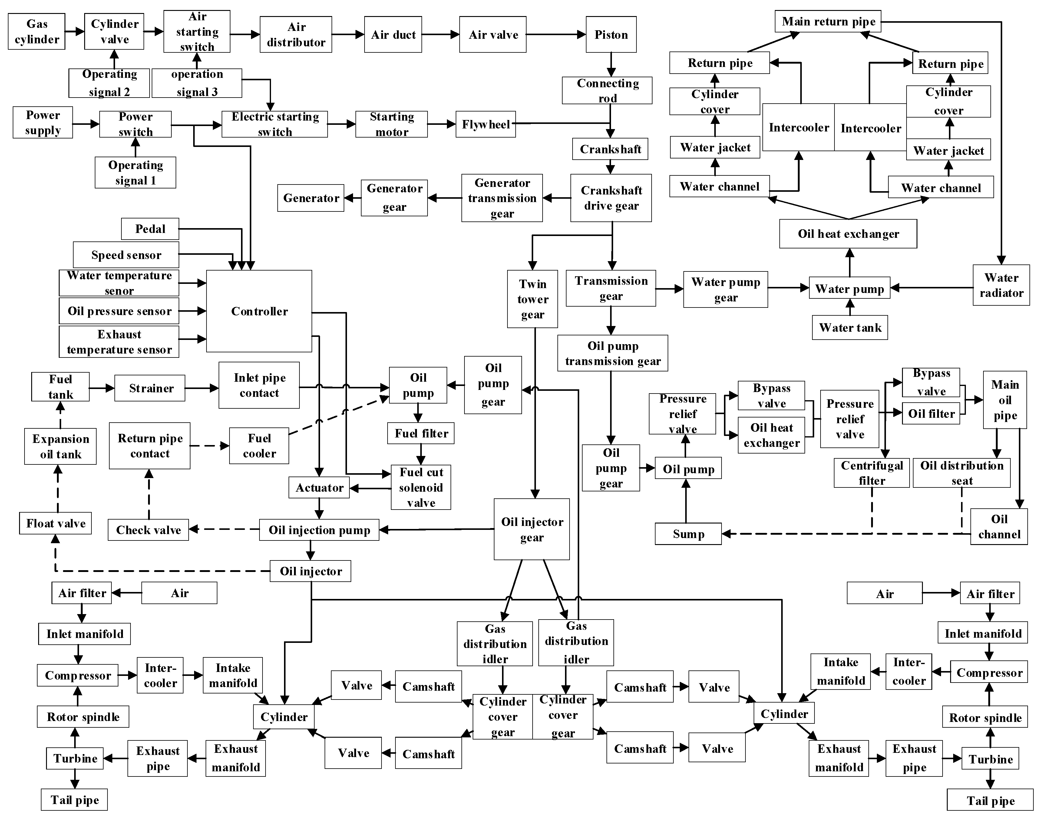 Applsci 13 03727 g002