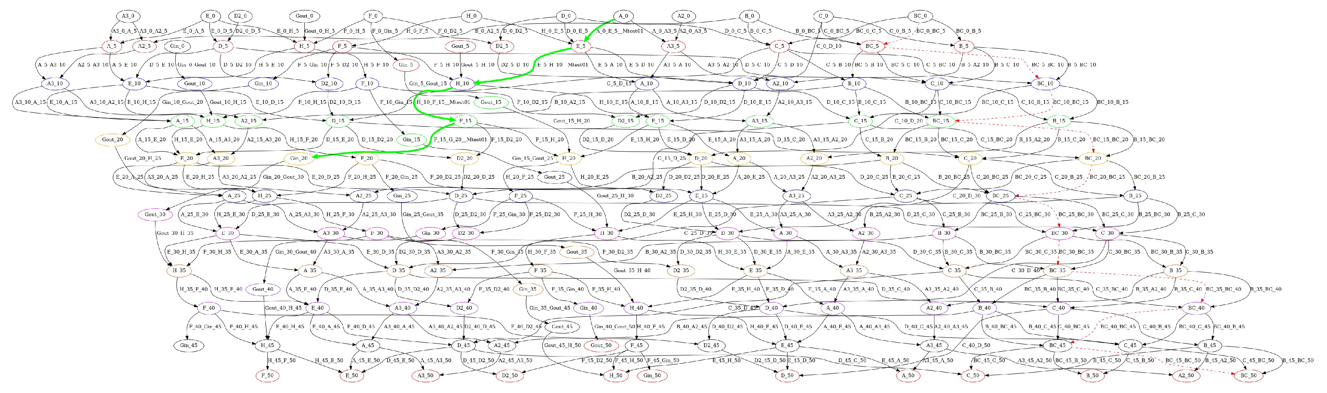 Applsci 13 03729 g008