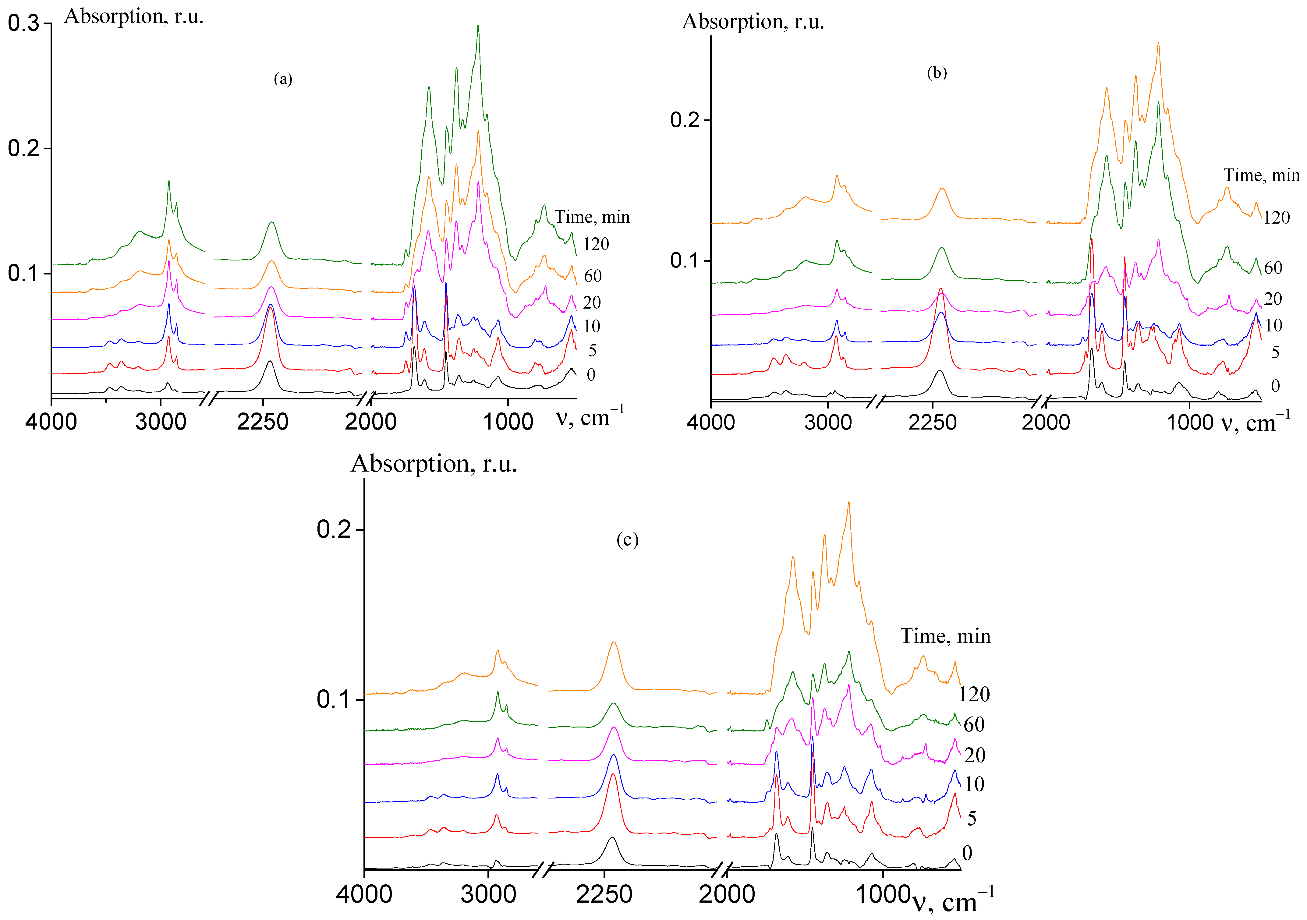 Applsci 13 03734 g007