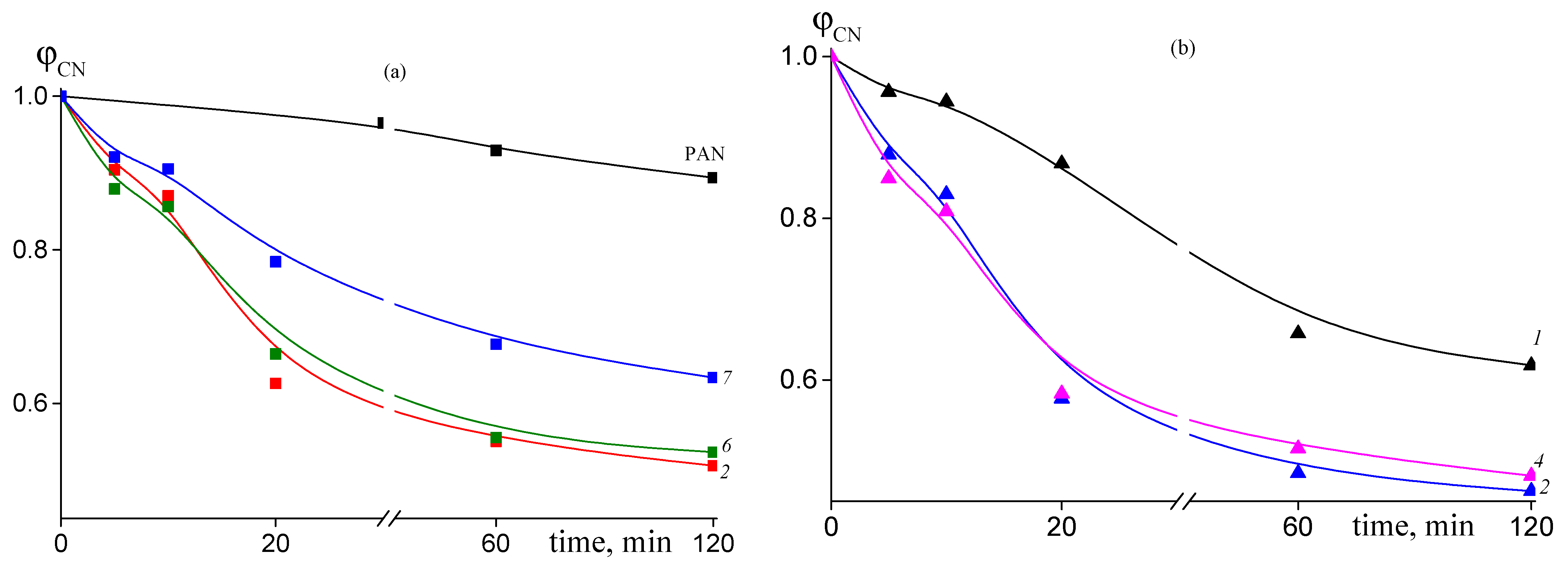 Applsci 13 03734 g008
