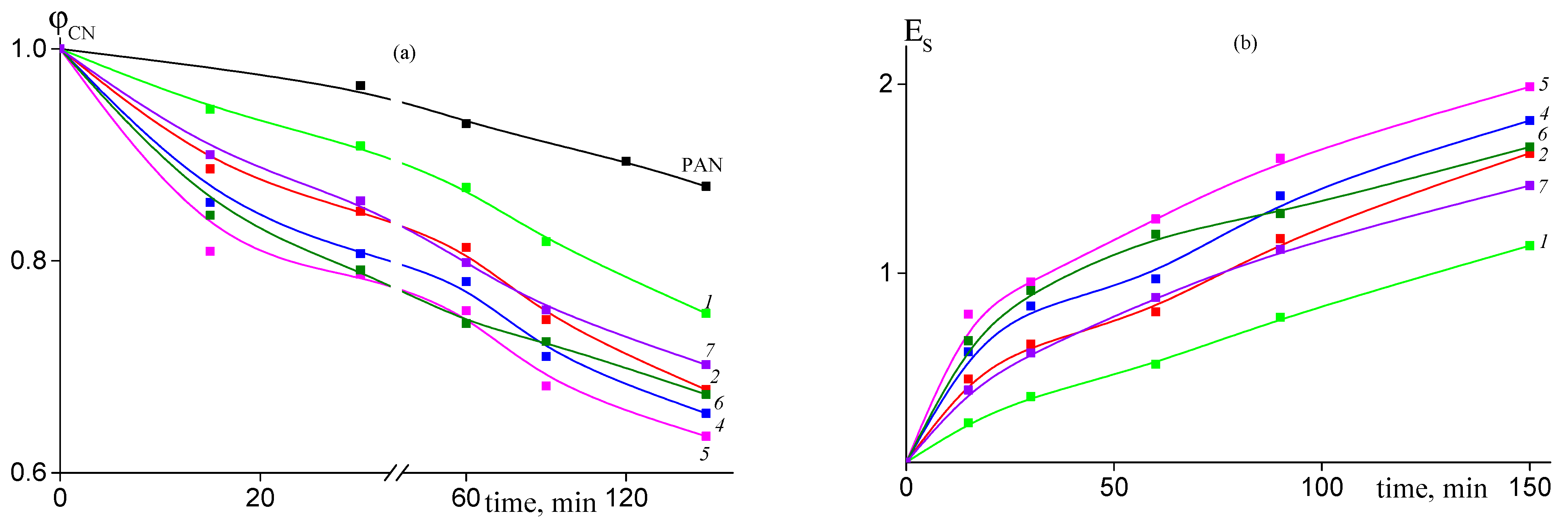 Applsci 13 03734 g012