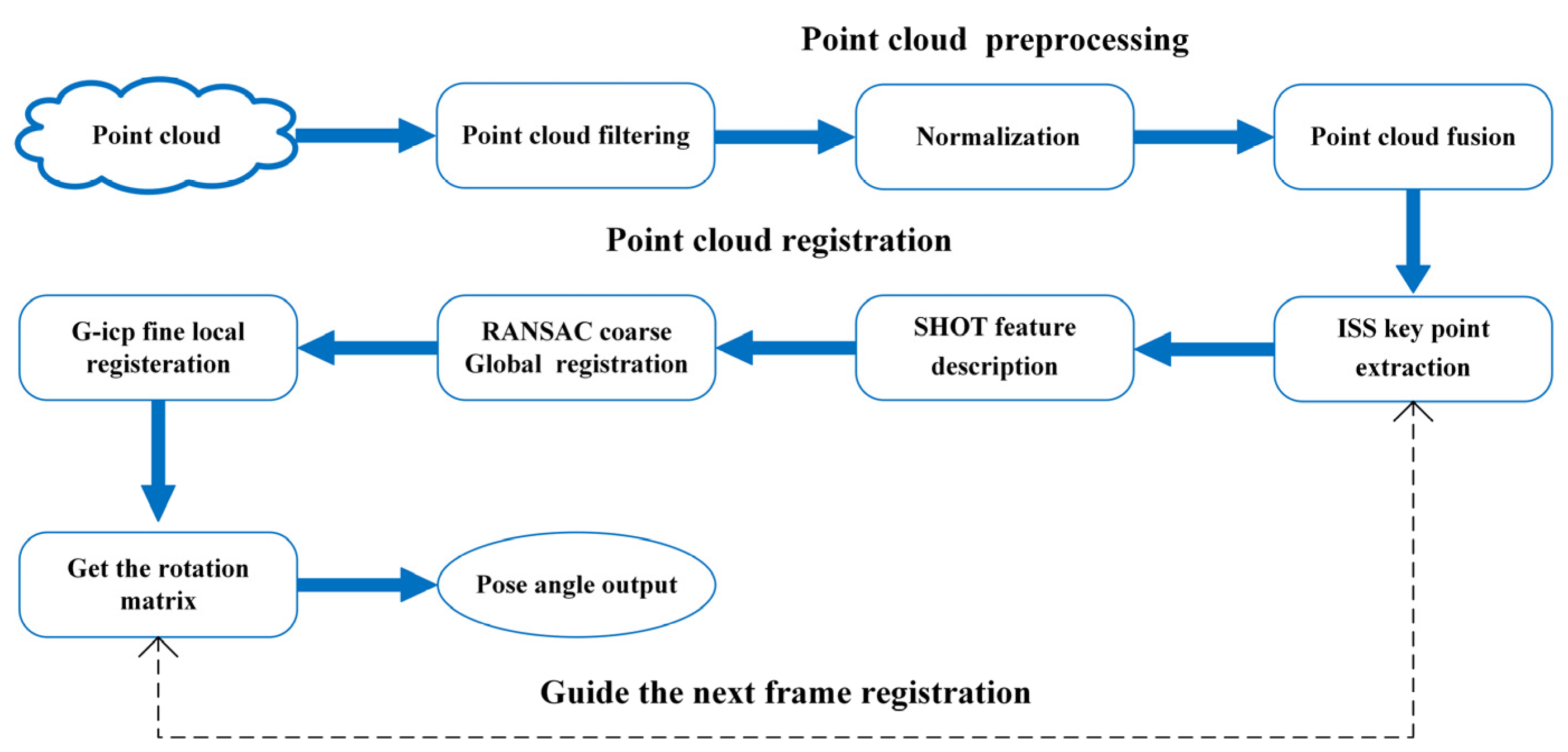 Applsci 13 03736 g001