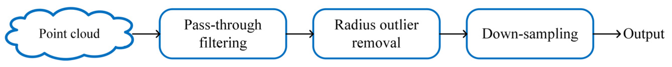 Applsci 13 03736 g002