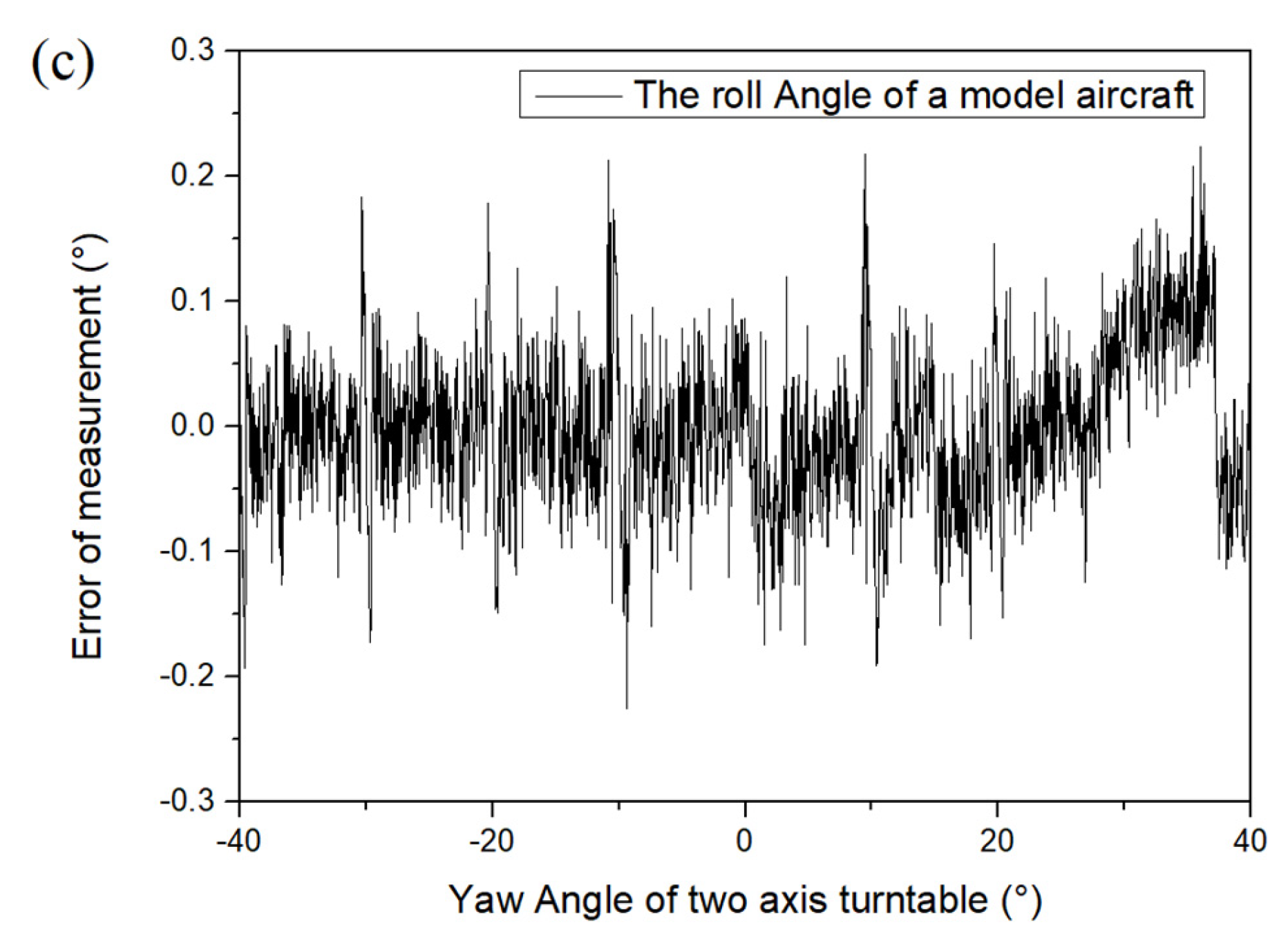 Applsci 13 03736 g012b
