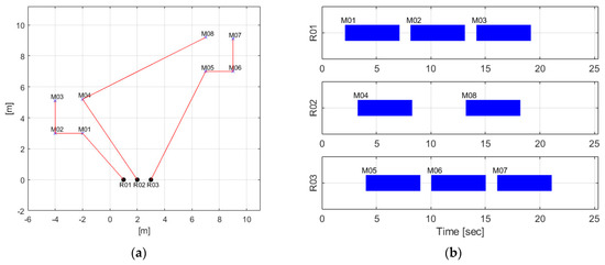Applsci 13 03737 g003