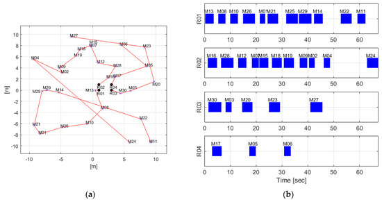 Applsci 13 03737 g004