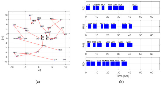 Applsci 13 03737 g005