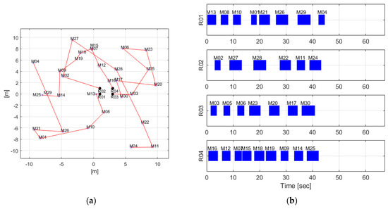 Applsci 13 03737 g006