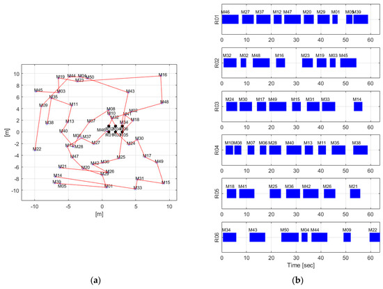 Applsci 13 03737 g007