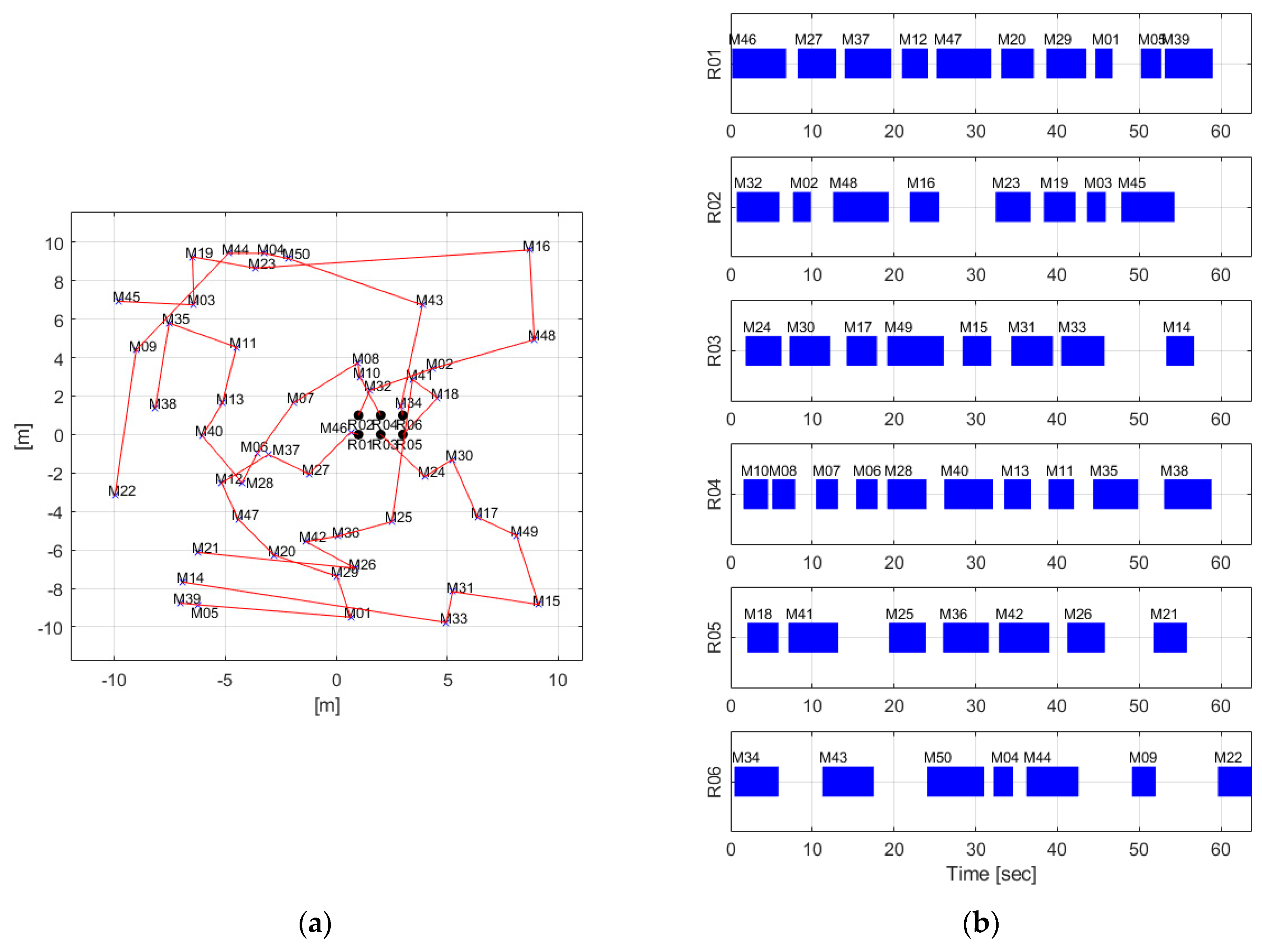 Applsci 13 03737 g007