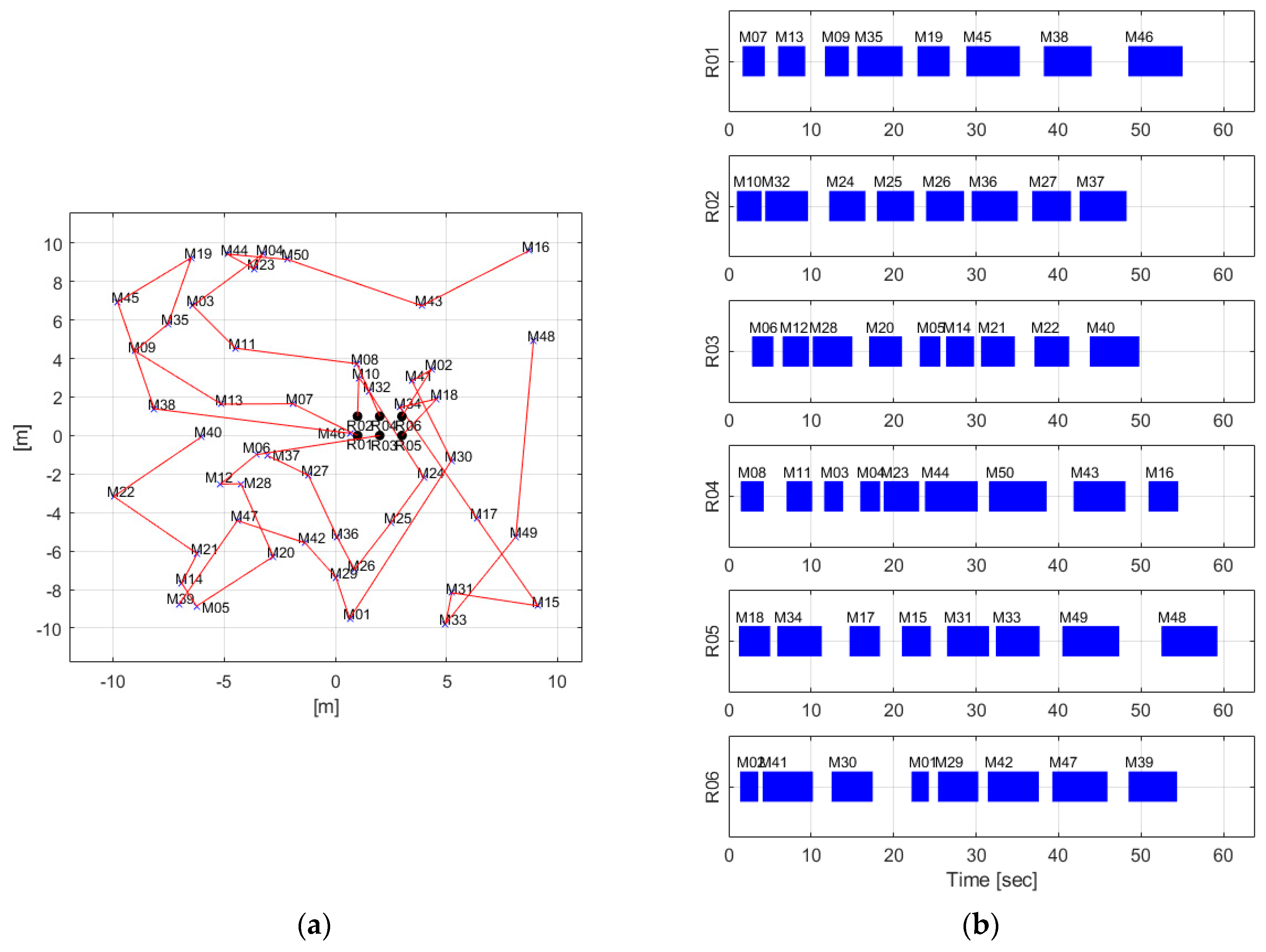 Applsci 13 03737 g008