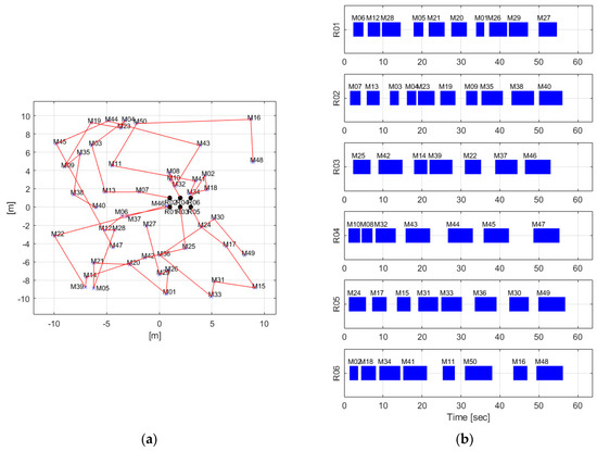 Applsci 13 03737 g009