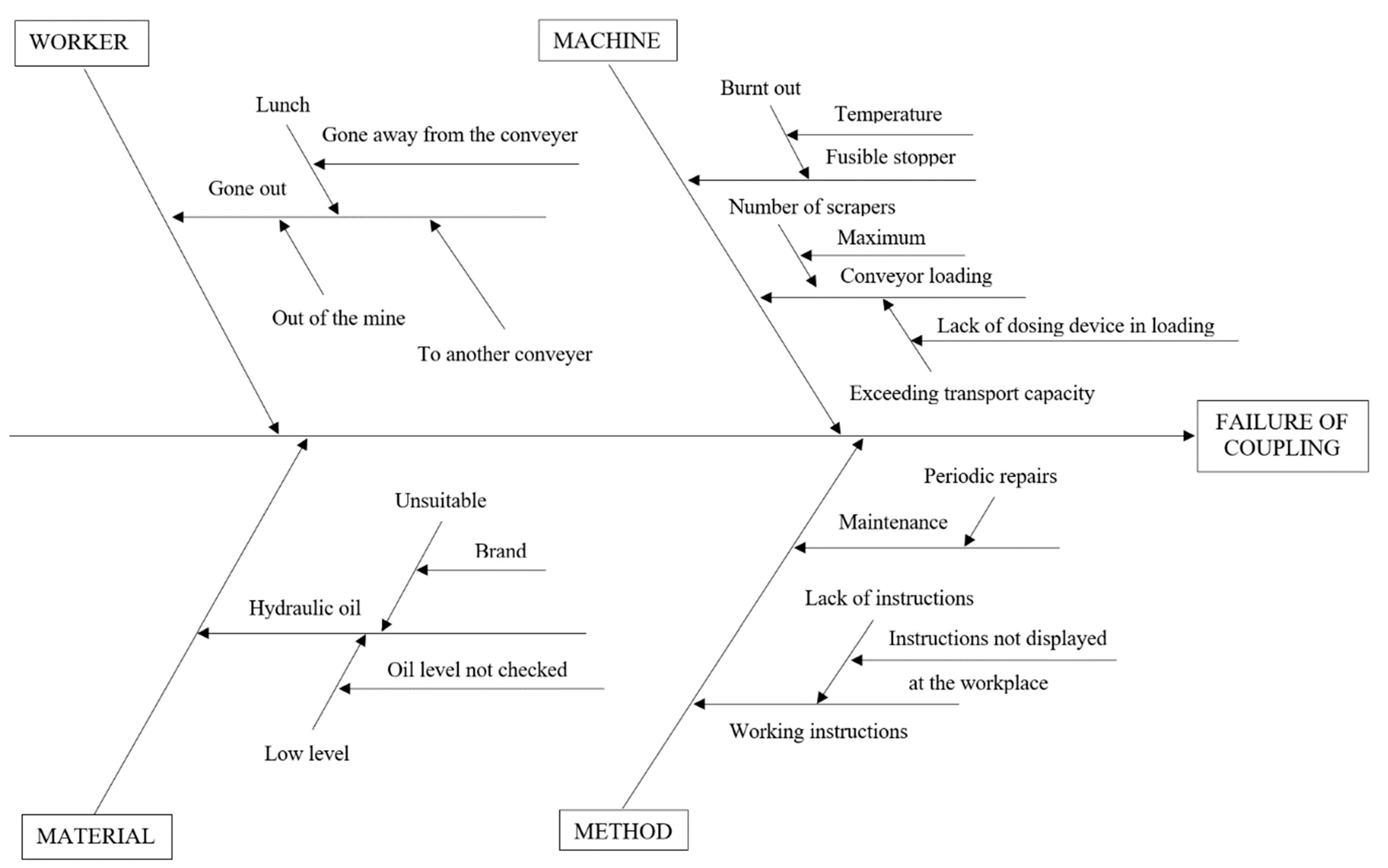 Applsci 13 03740 g004