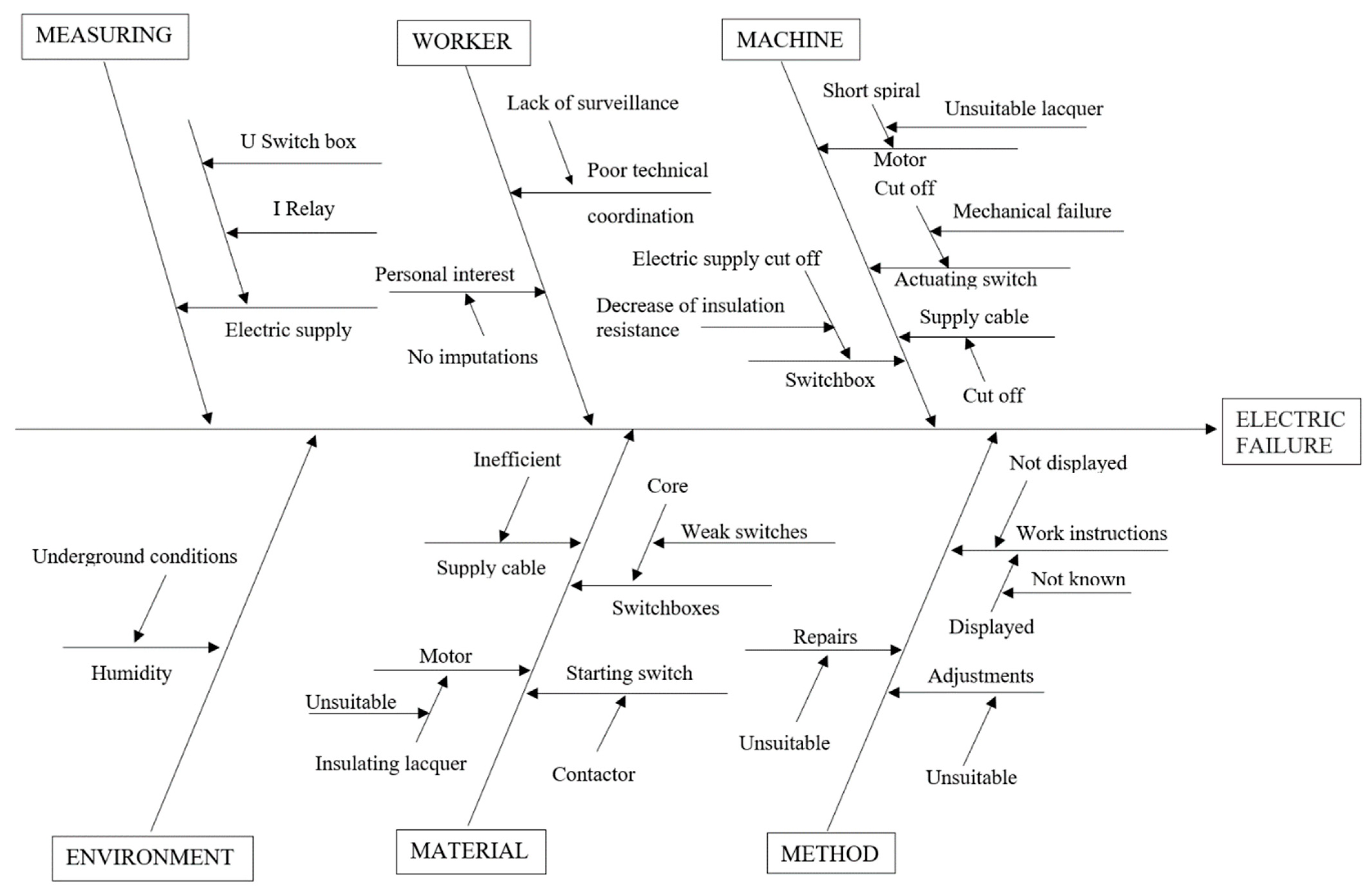 Applsci 13 03740 g005