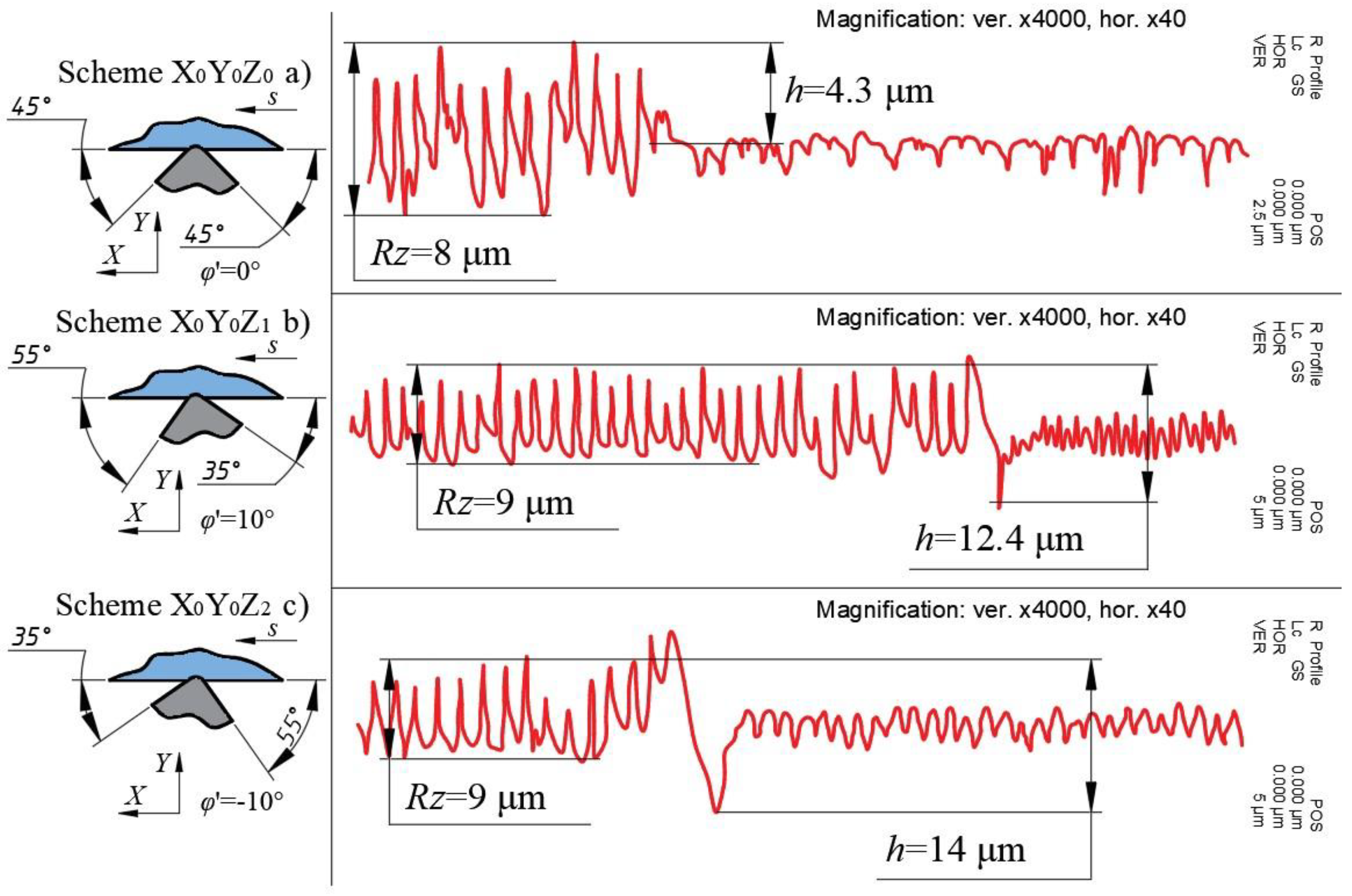 Applsci 13 03741 g005