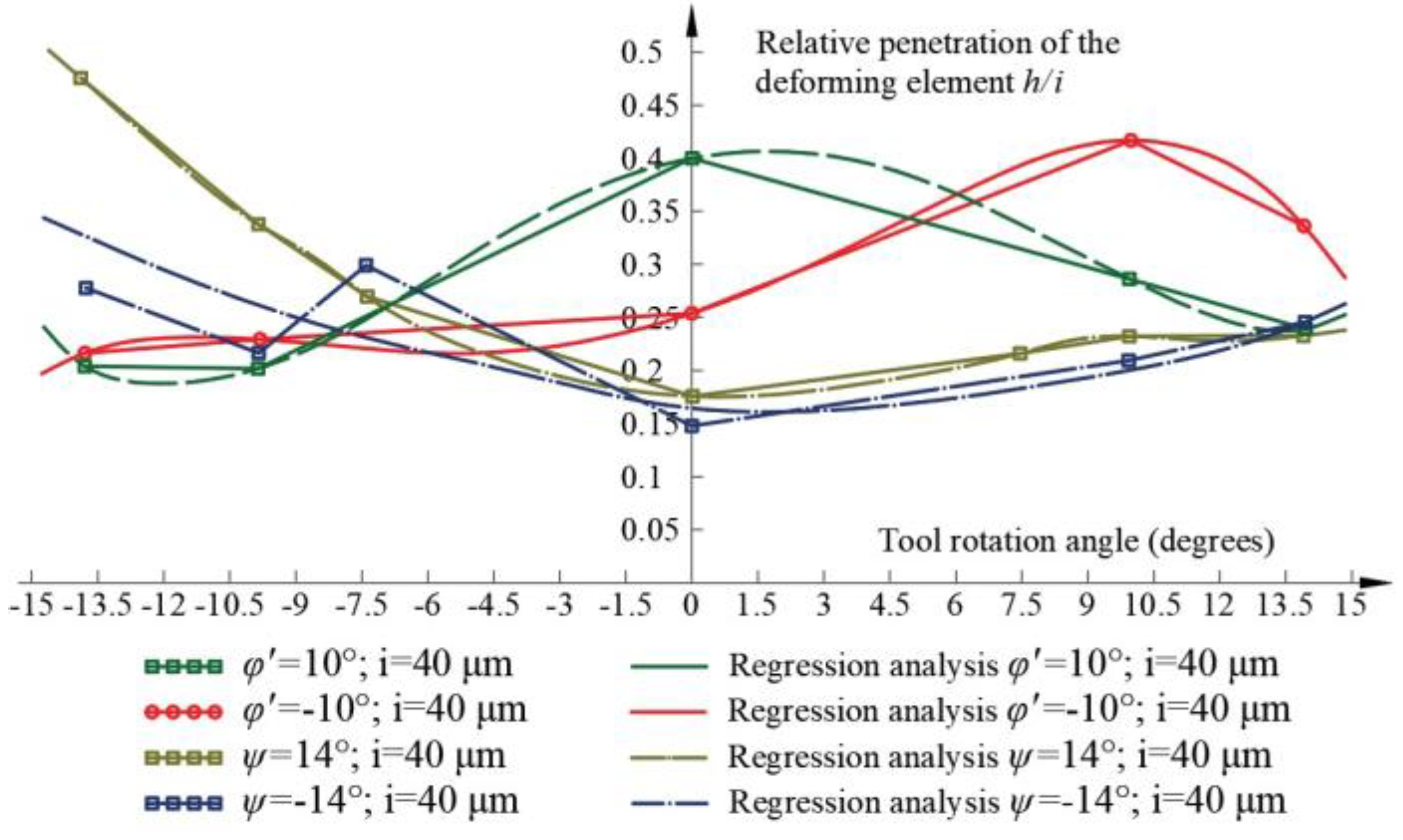 Applsci 13 03741 g007
