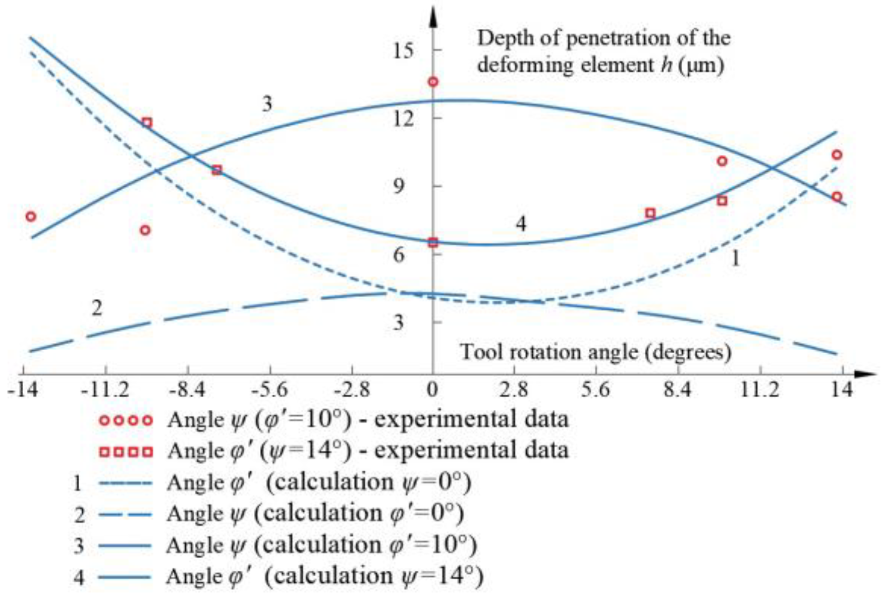 Applsci 13 03741 g008