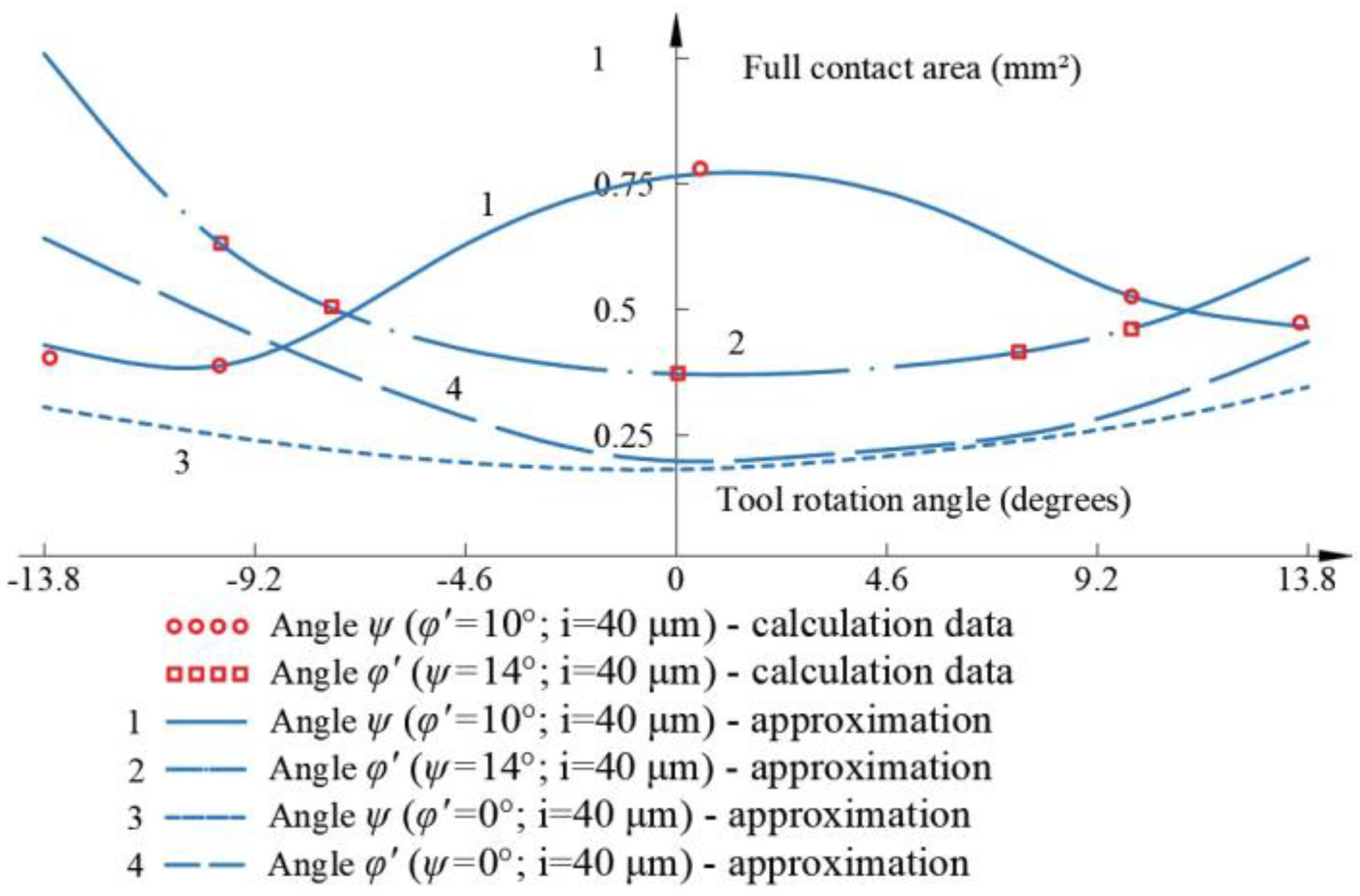 Applsci 13 03741 g009