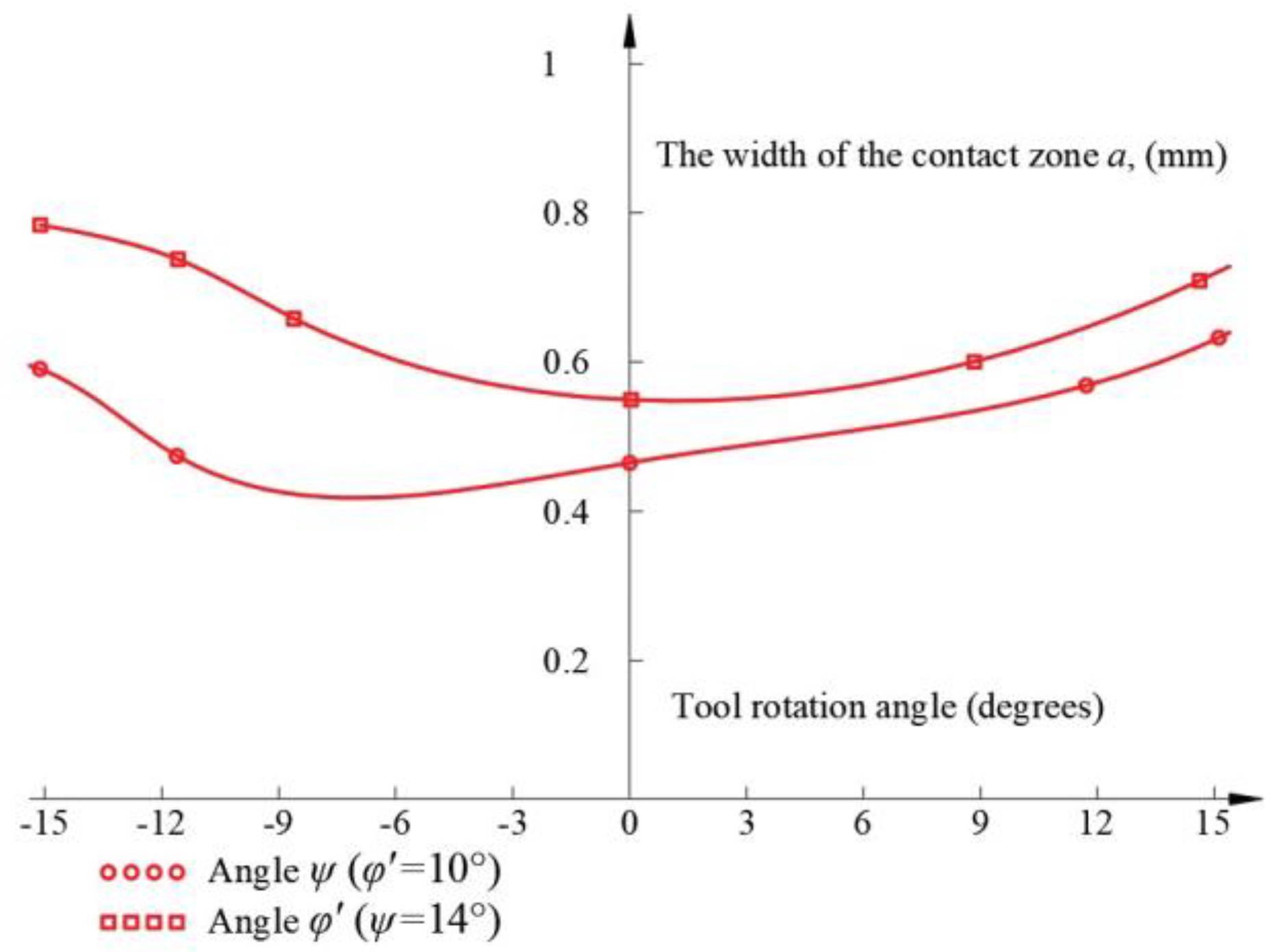 Applsci 13 03741 g010