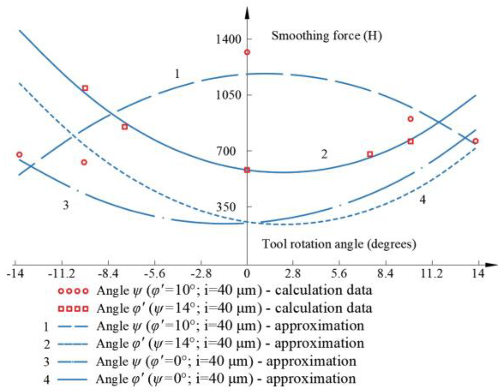 Applsci 13 03741 g011